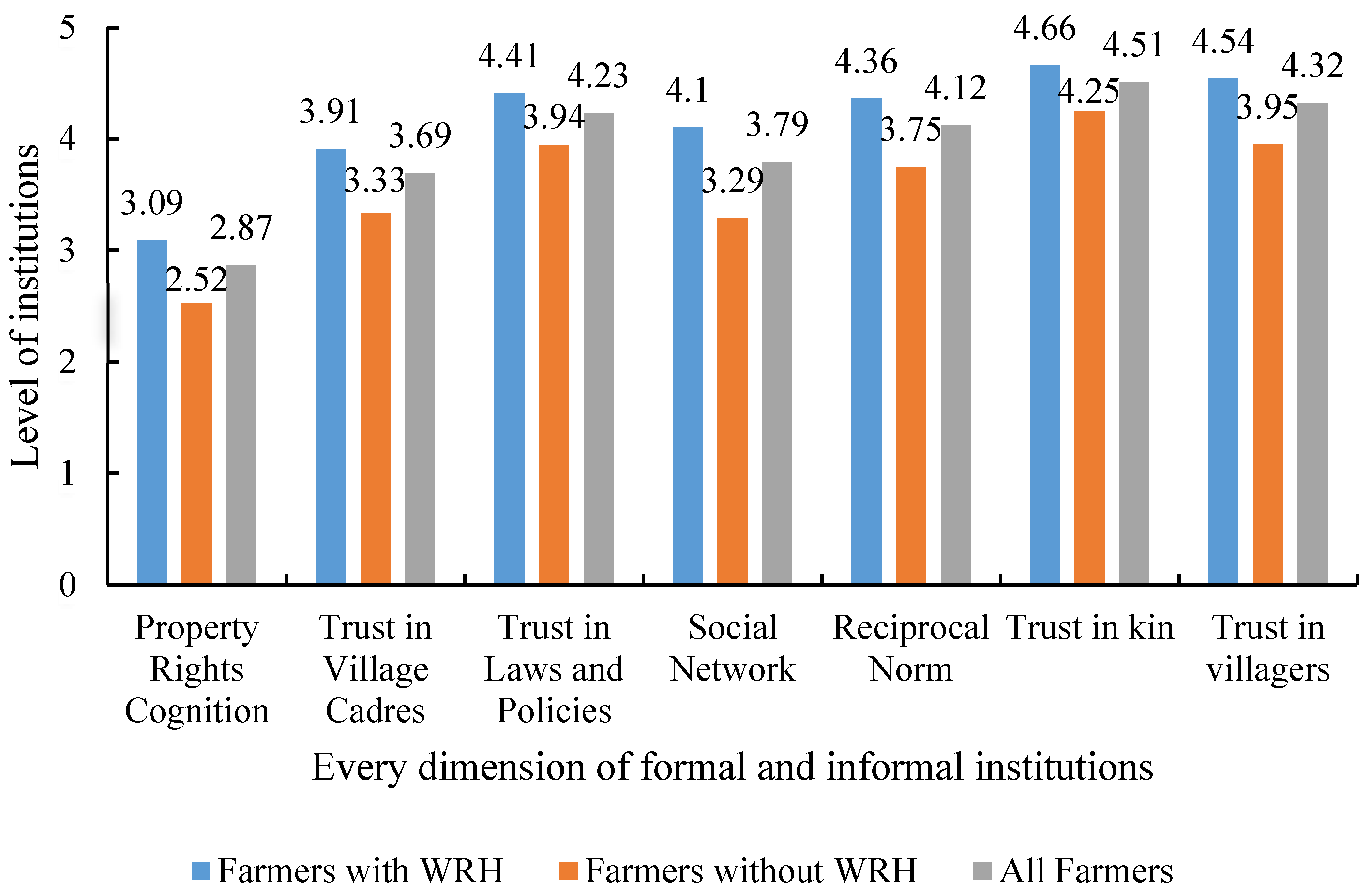 Land 11 01844 g003 Land 11 01844 g003