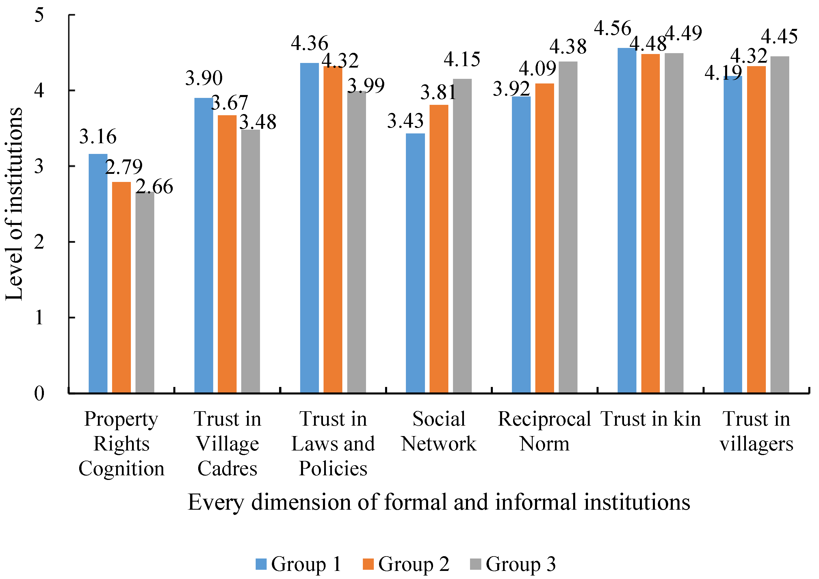 Land 11 01844 g004 Land 11 01844 g004