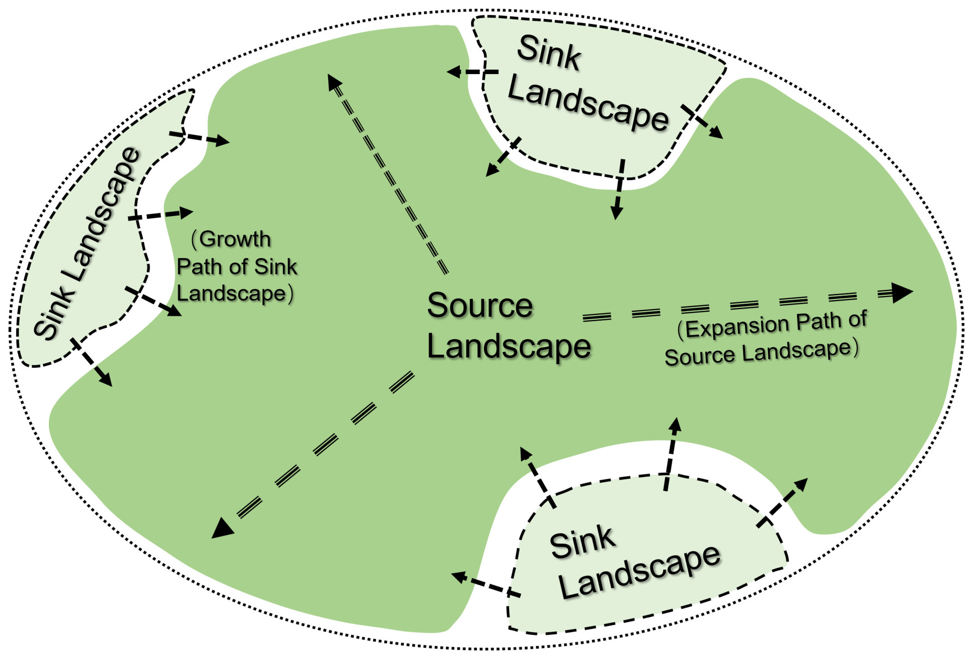 Land 11 01863 g003