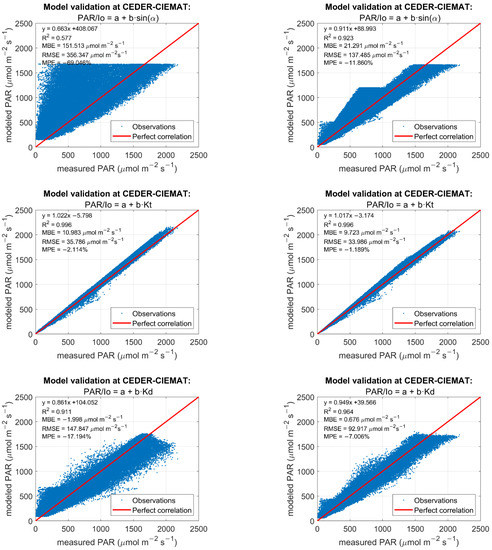 Land 11 01868 g0a1a Land 11 01868 g0a1a