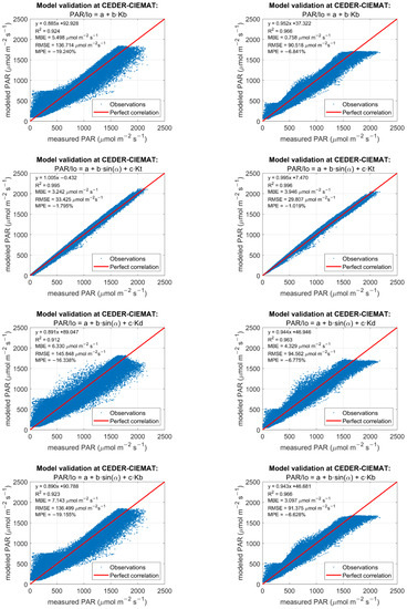 Land 11 01868 g0a1b Land 11 01868 g0a1b