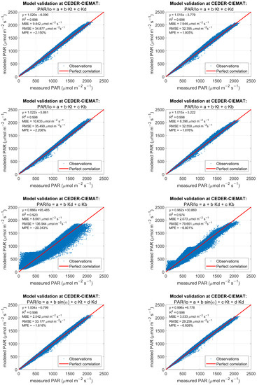 Land 11 01868 g0a1c Land 11 01868 g0a1c