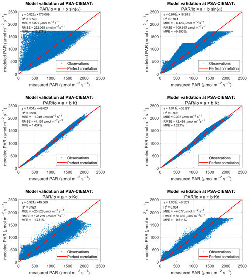 Land 11 01868 g0a2a Land 11 01868 g0a2a