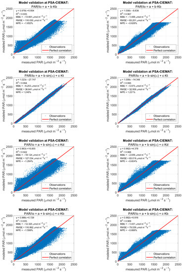 Land 11 01868 g0a2b Land 11 01868 g0a2b