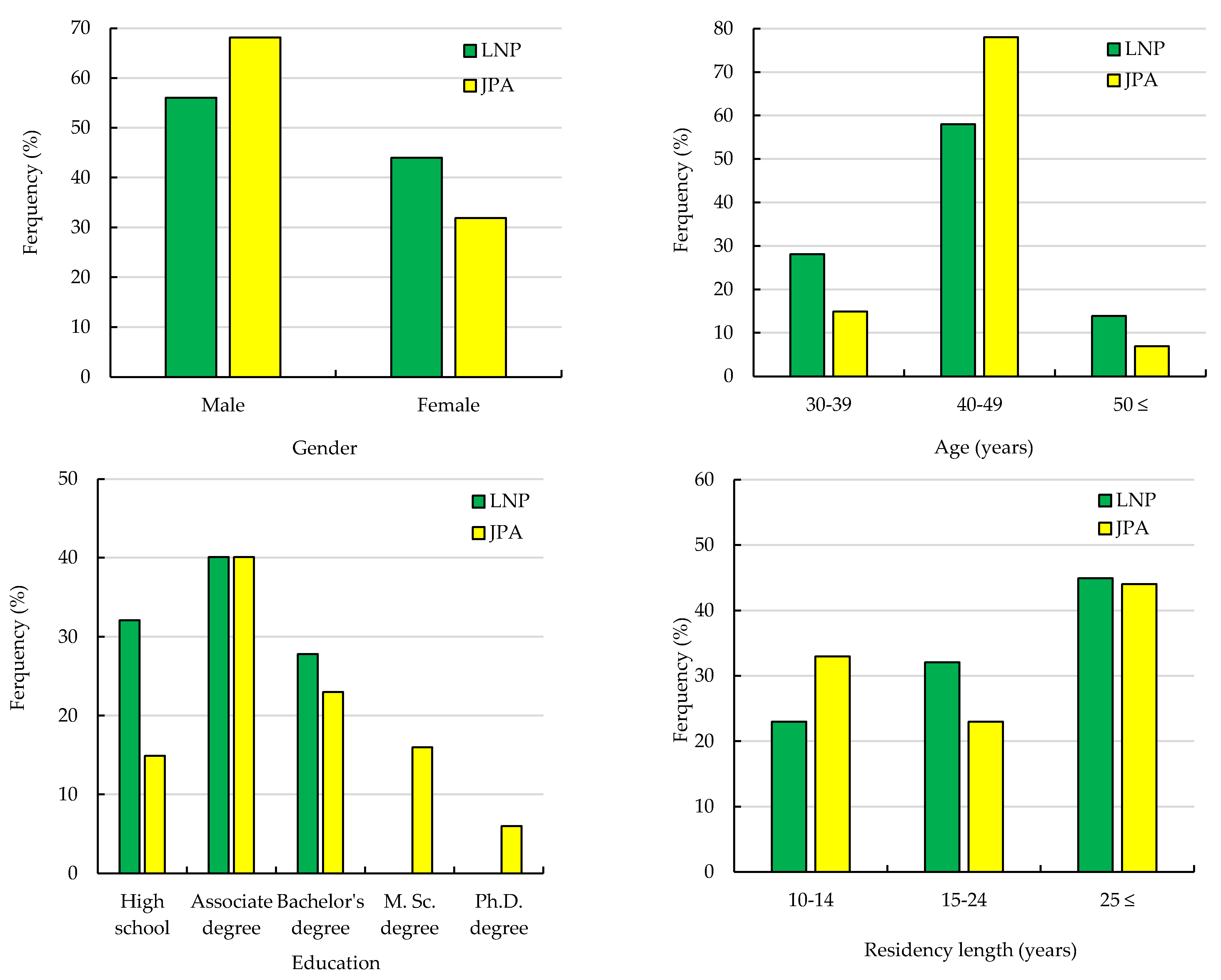 Land 11 01871 g001 Land 11 01871 g001
