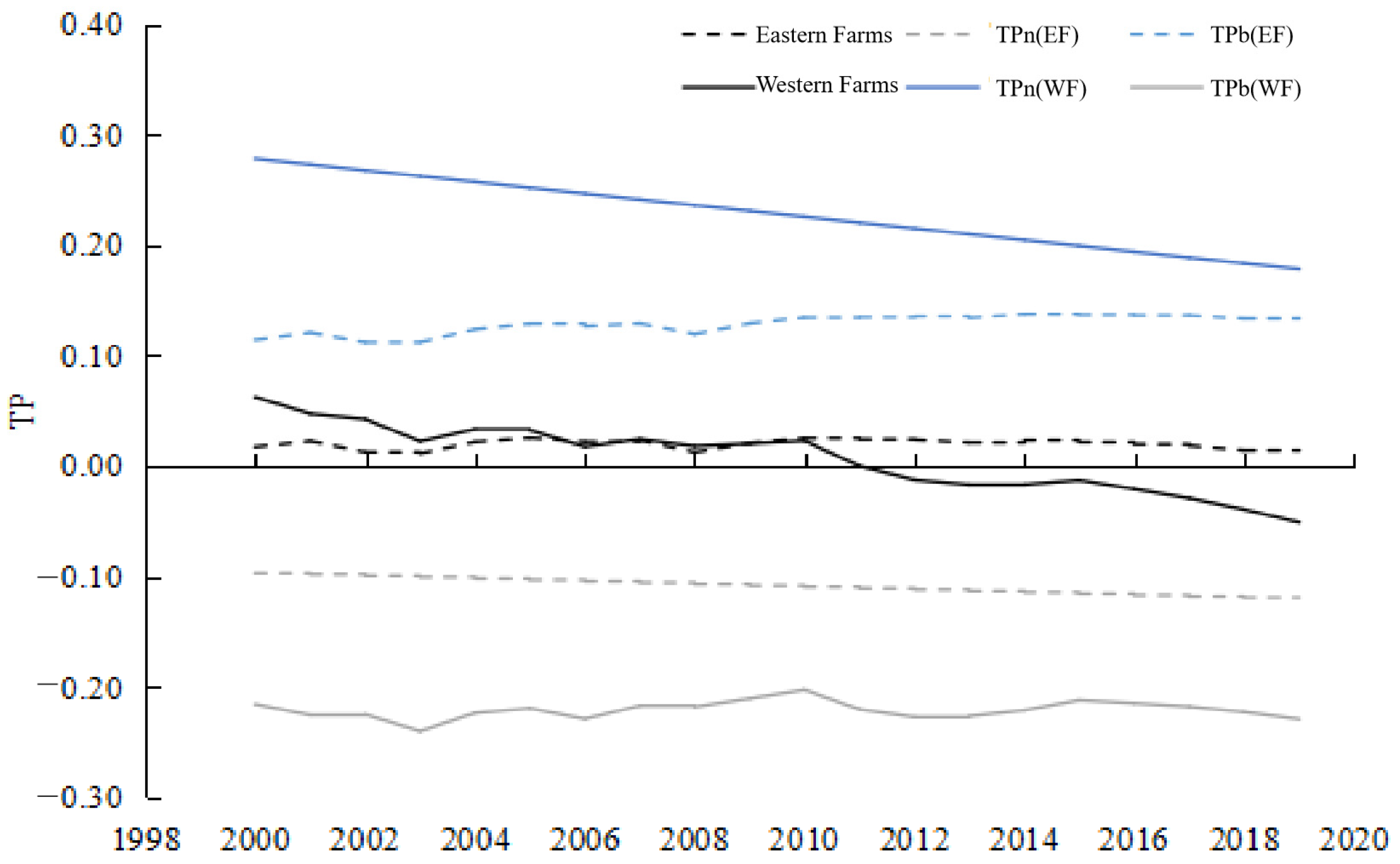 Land 11 01895 g003 Land 11 01895 g003