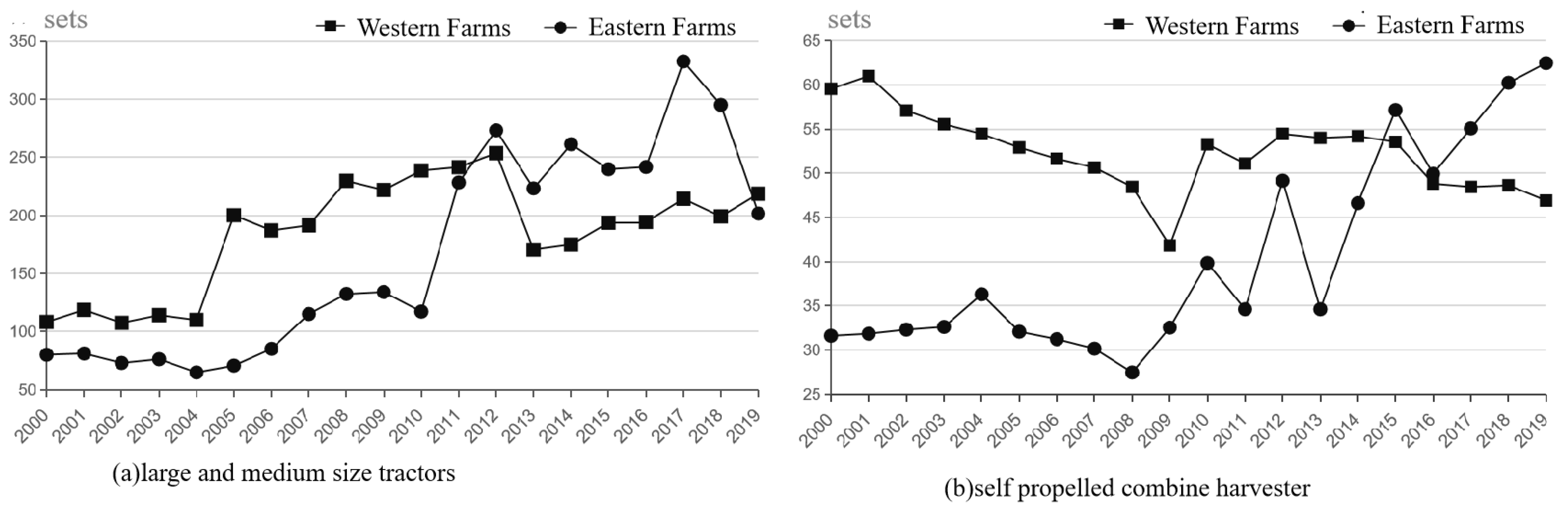 Land 11 01895 g005 Land 11 01895 g005
