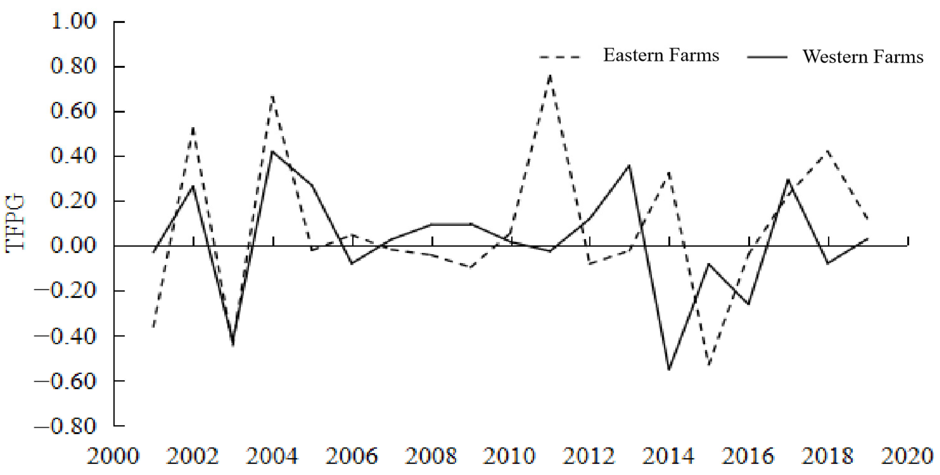 Land 11 01895 g010 Land 11 01895 g010