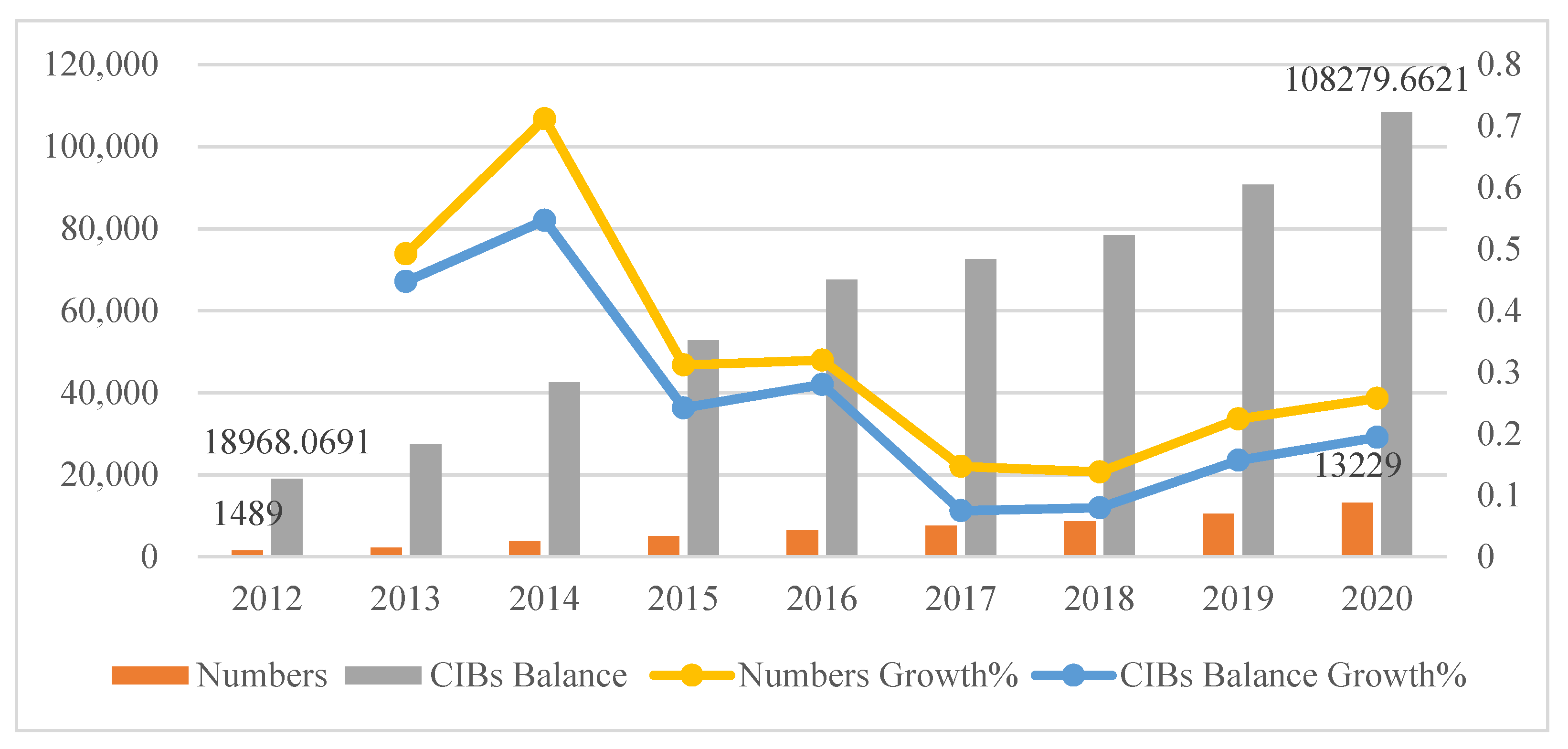 Land 11 01967 g001 Land 11 01967 g001