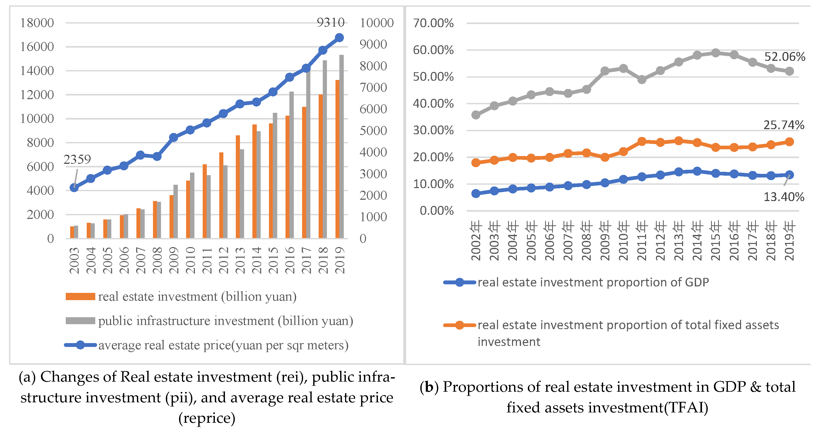 Land 11 01967 g002 Land 11 01967 g002