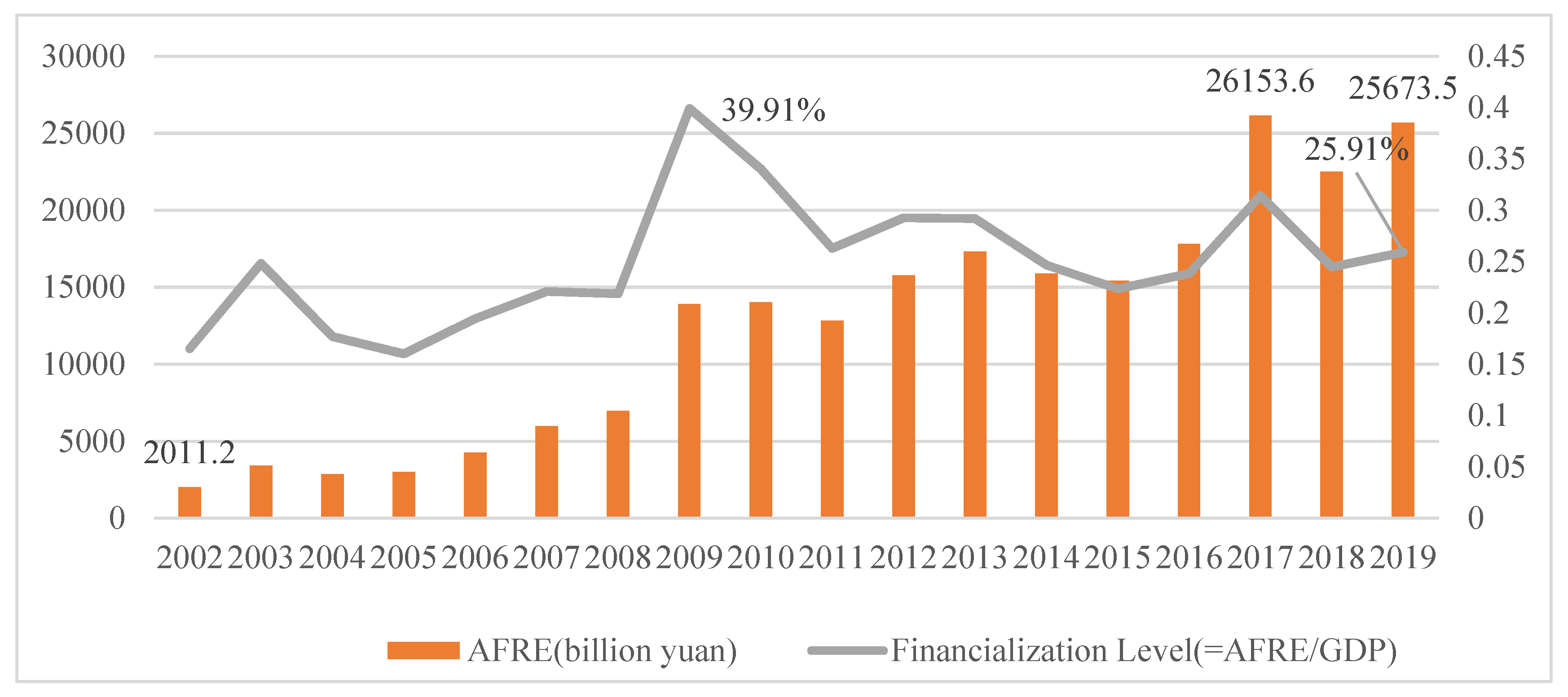 Land 11 01967 g003 Land 11 01967 g003