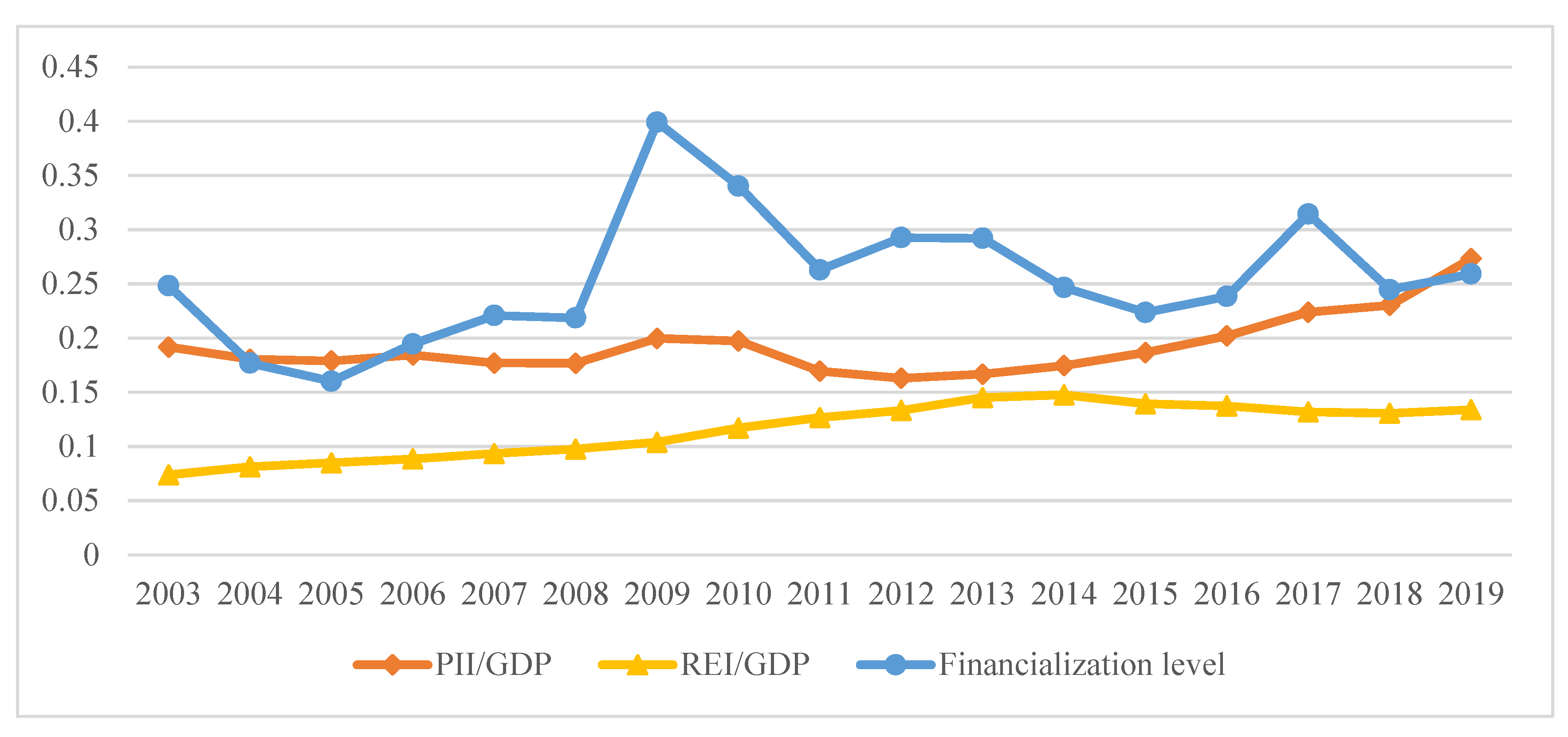 Land 11 01967 g004 Land 11 01967 g004