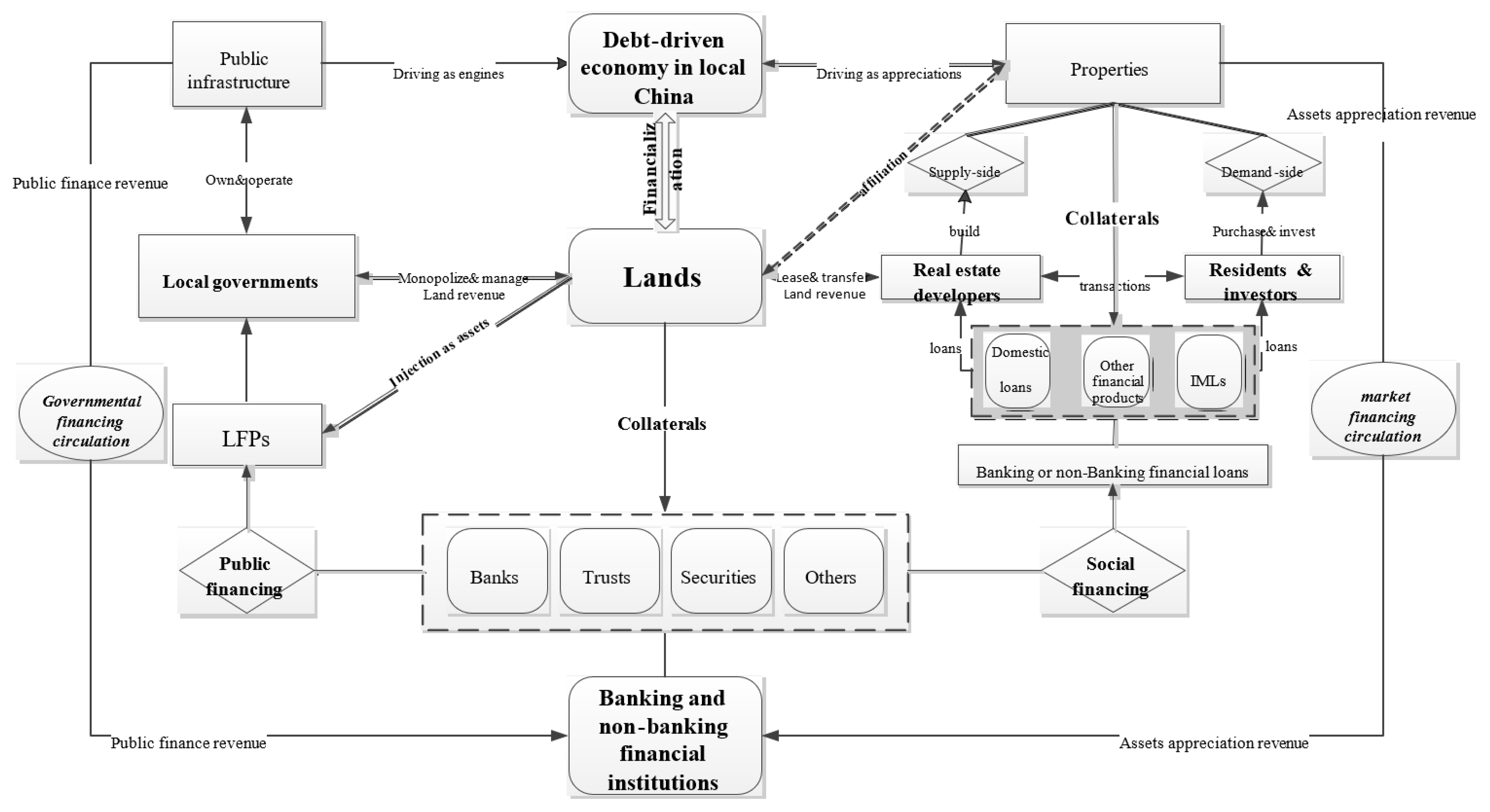 Land 11 01967 g005 Land 11 01967 g005