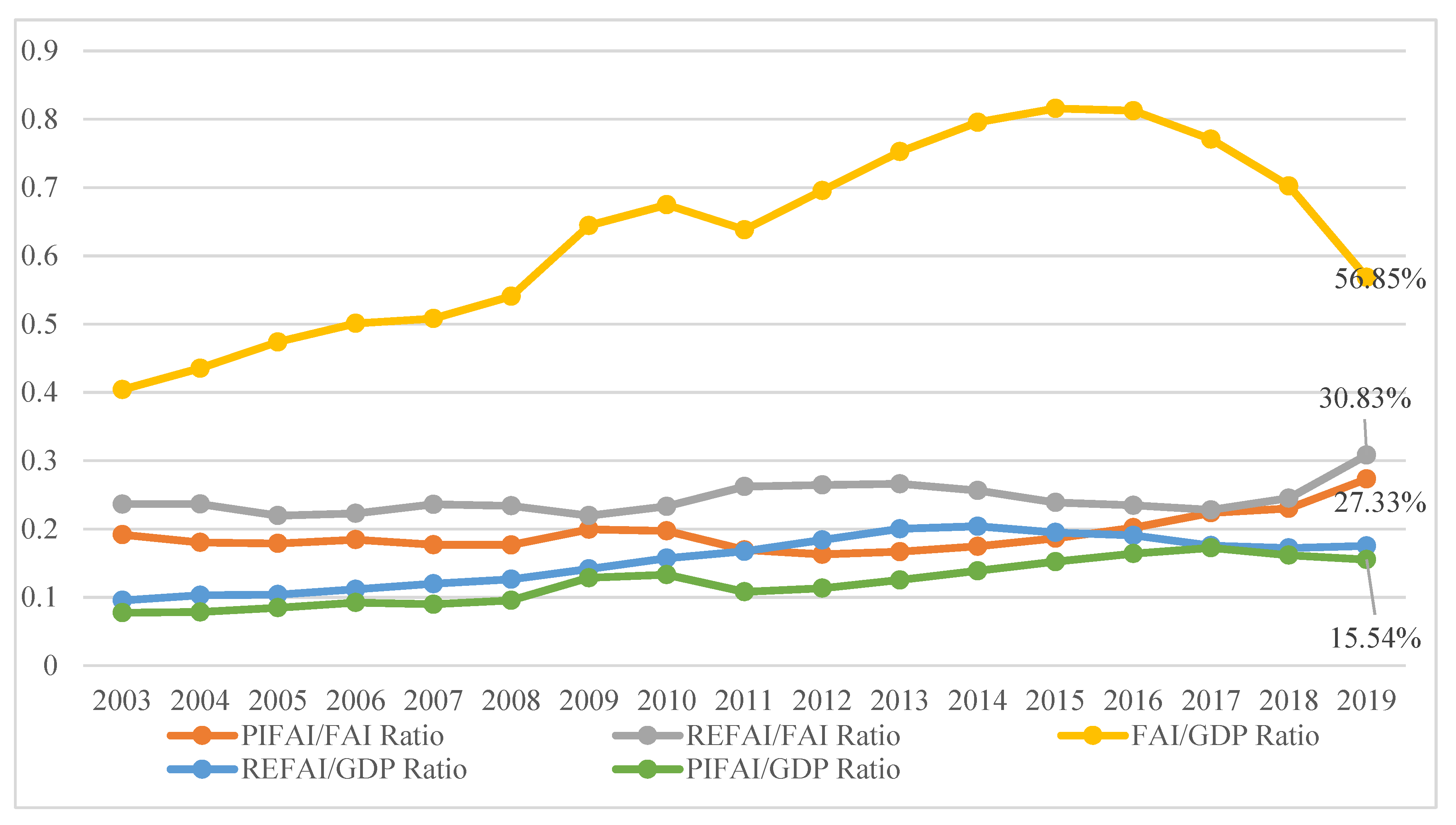 Land 11 01967 g006 Land 11 01967 g006