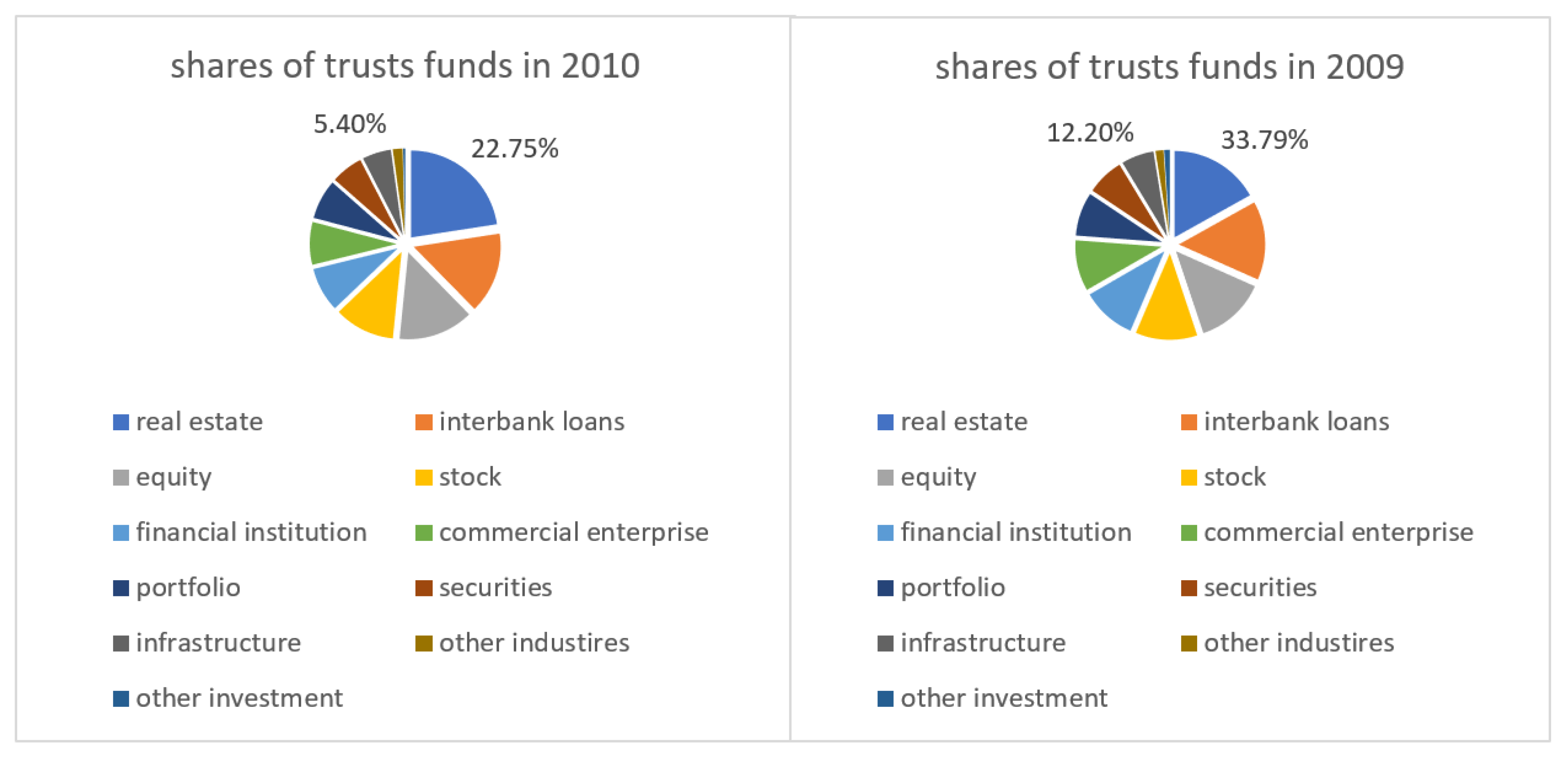 Land 11 01967 g007 Land 11 01967 g007