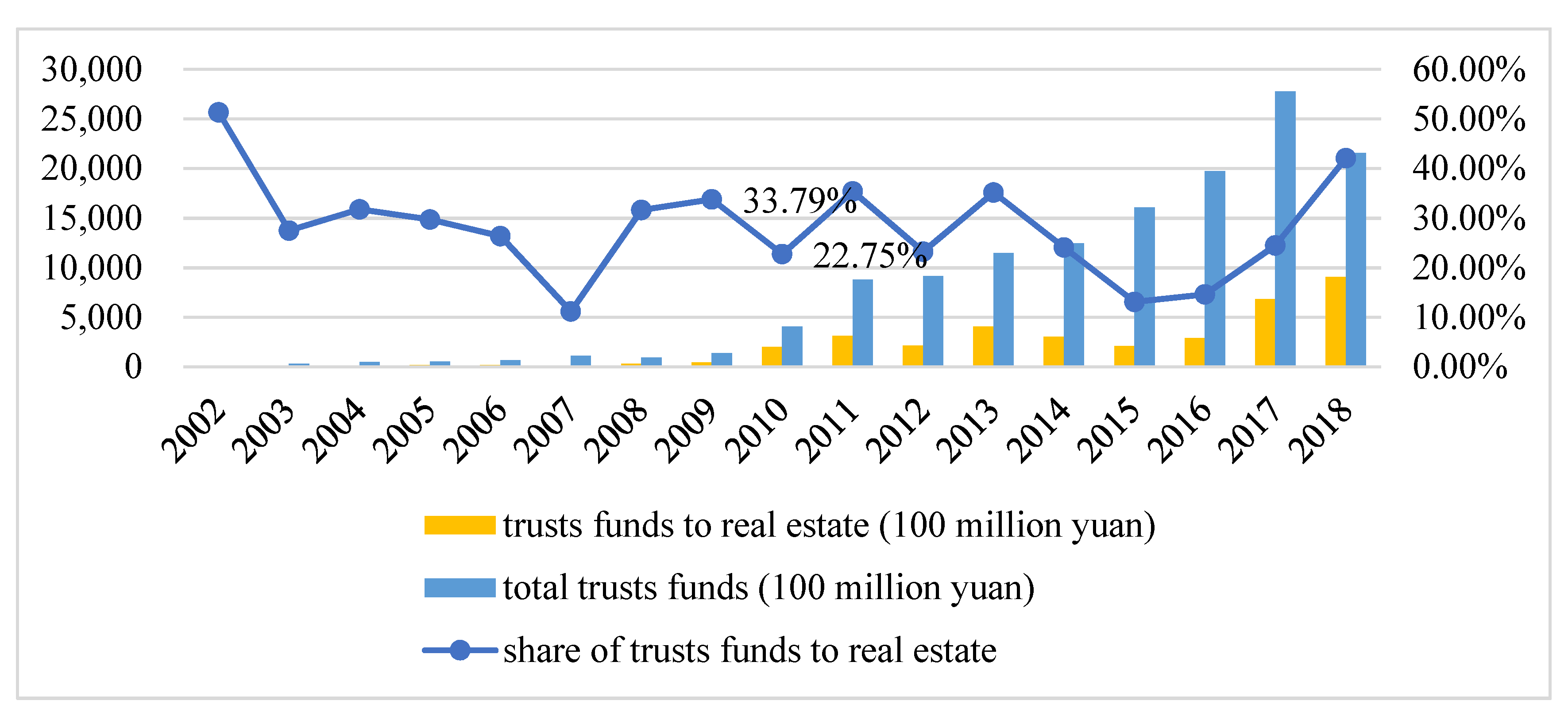 Land 11 01967 g008 Land 11 01967 g008