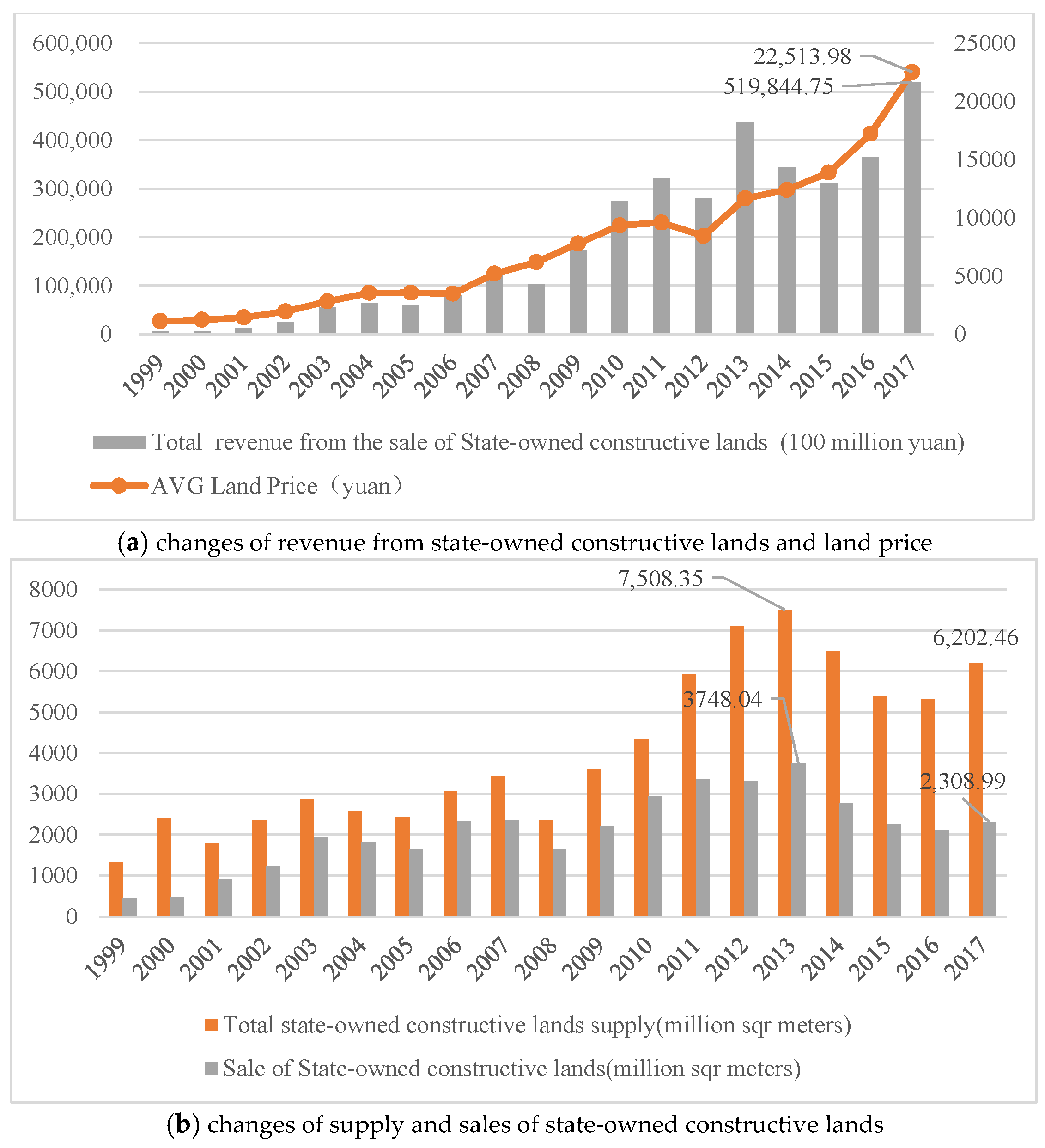 Land 11 01967 g010 Land 11 01967 g010