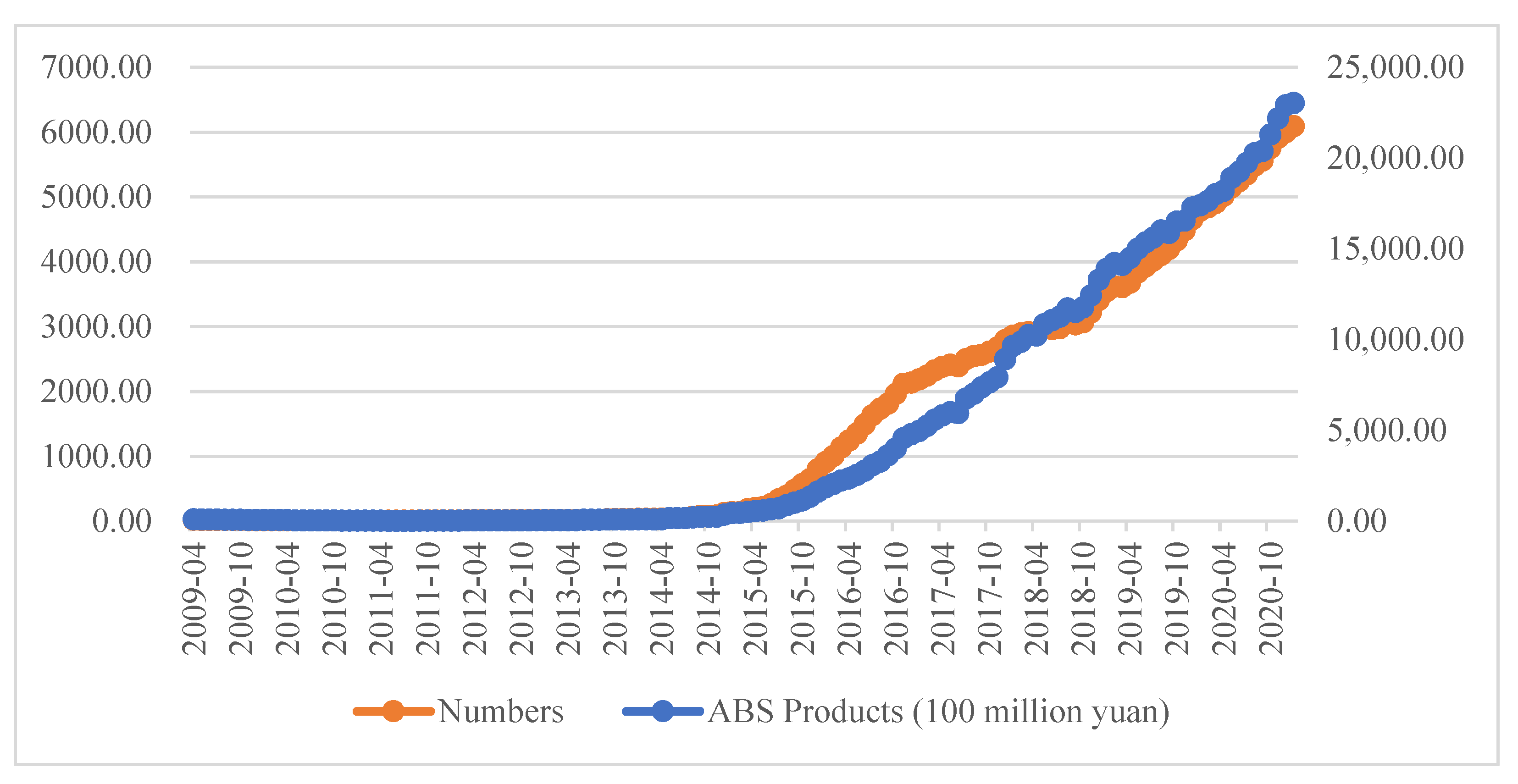 Land 11 01967 g011 Land 11 01967 g011
