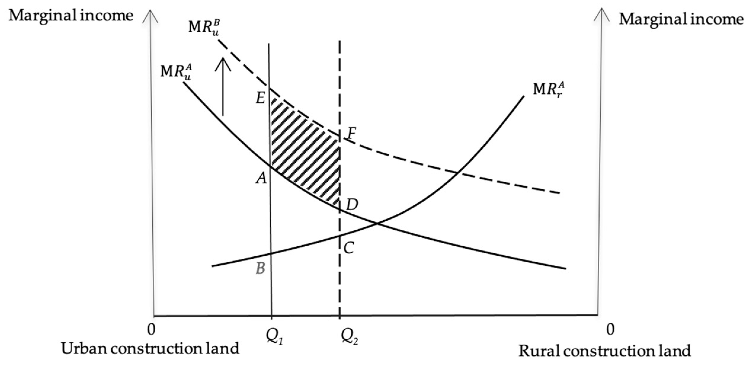 Land 11 01977 g002 Land 11 01977 g002