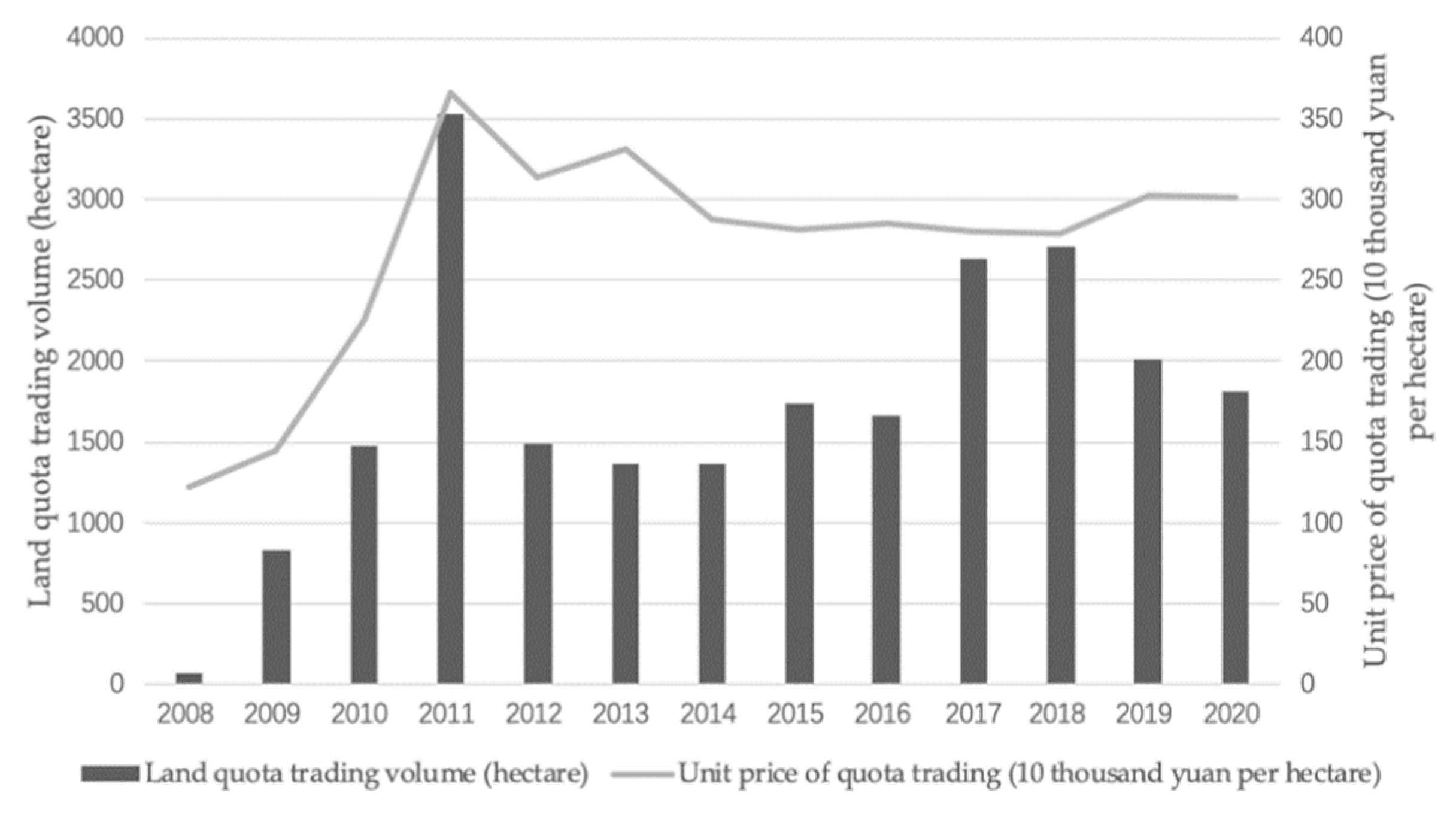 Land 11 01977 g004 Land 11 01977 g004