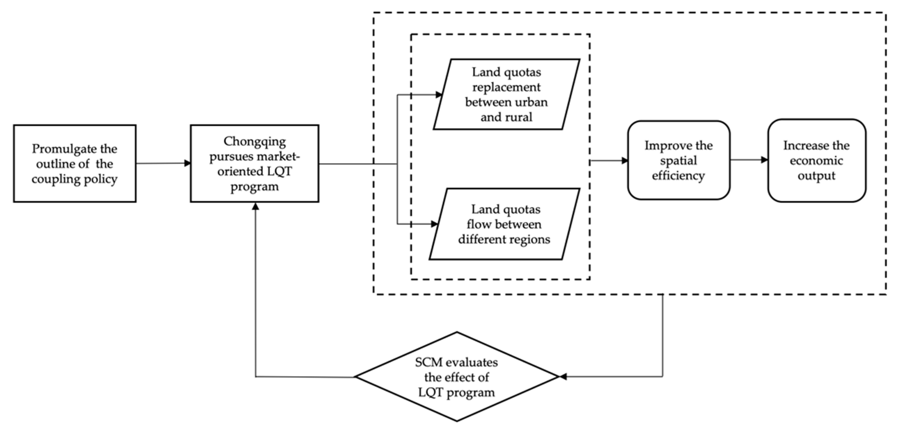 Land 11 01977 g005 Land 11 01977 g005