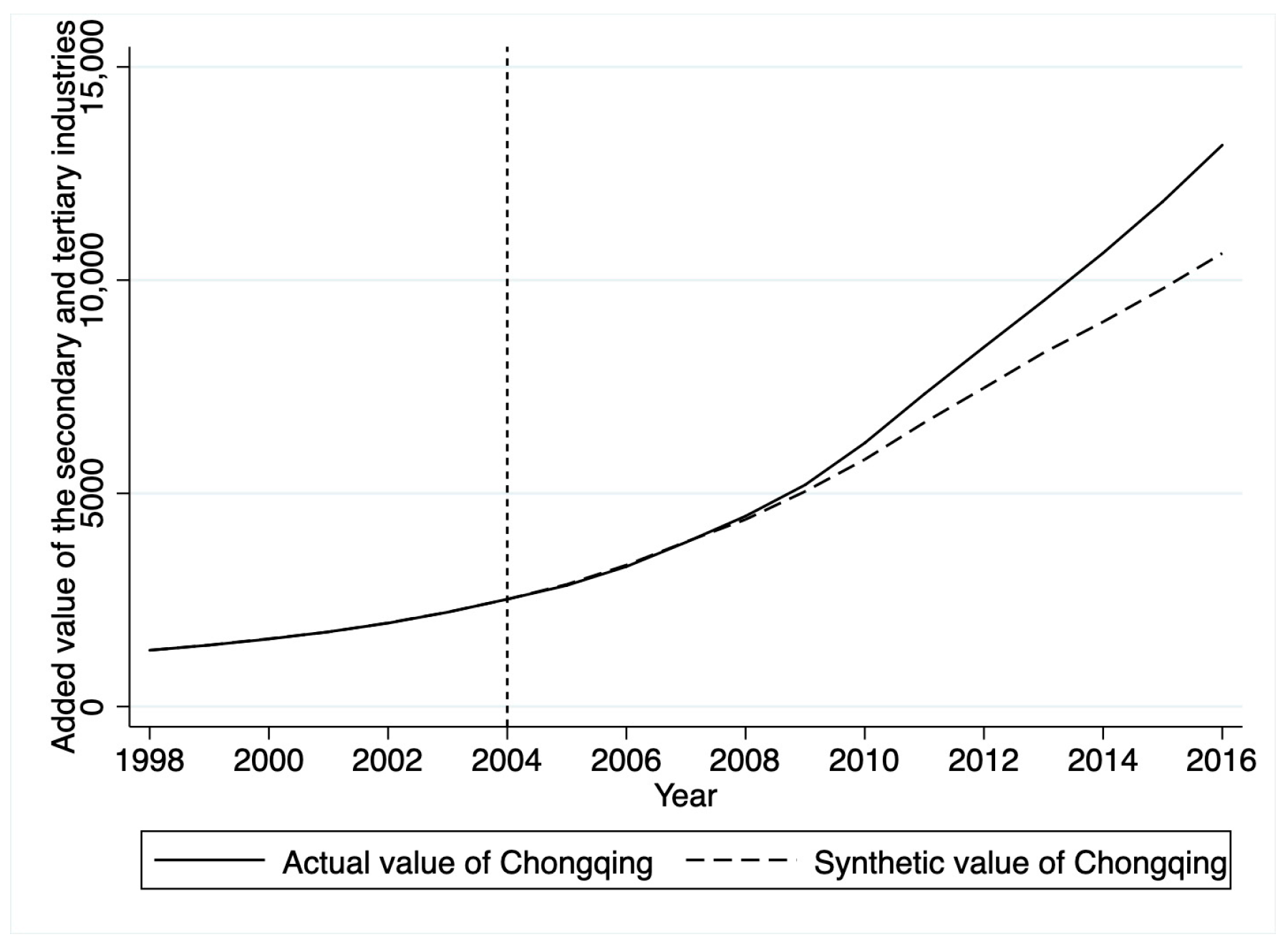 Land 11 01977 g010 Land 11 01977 g010
