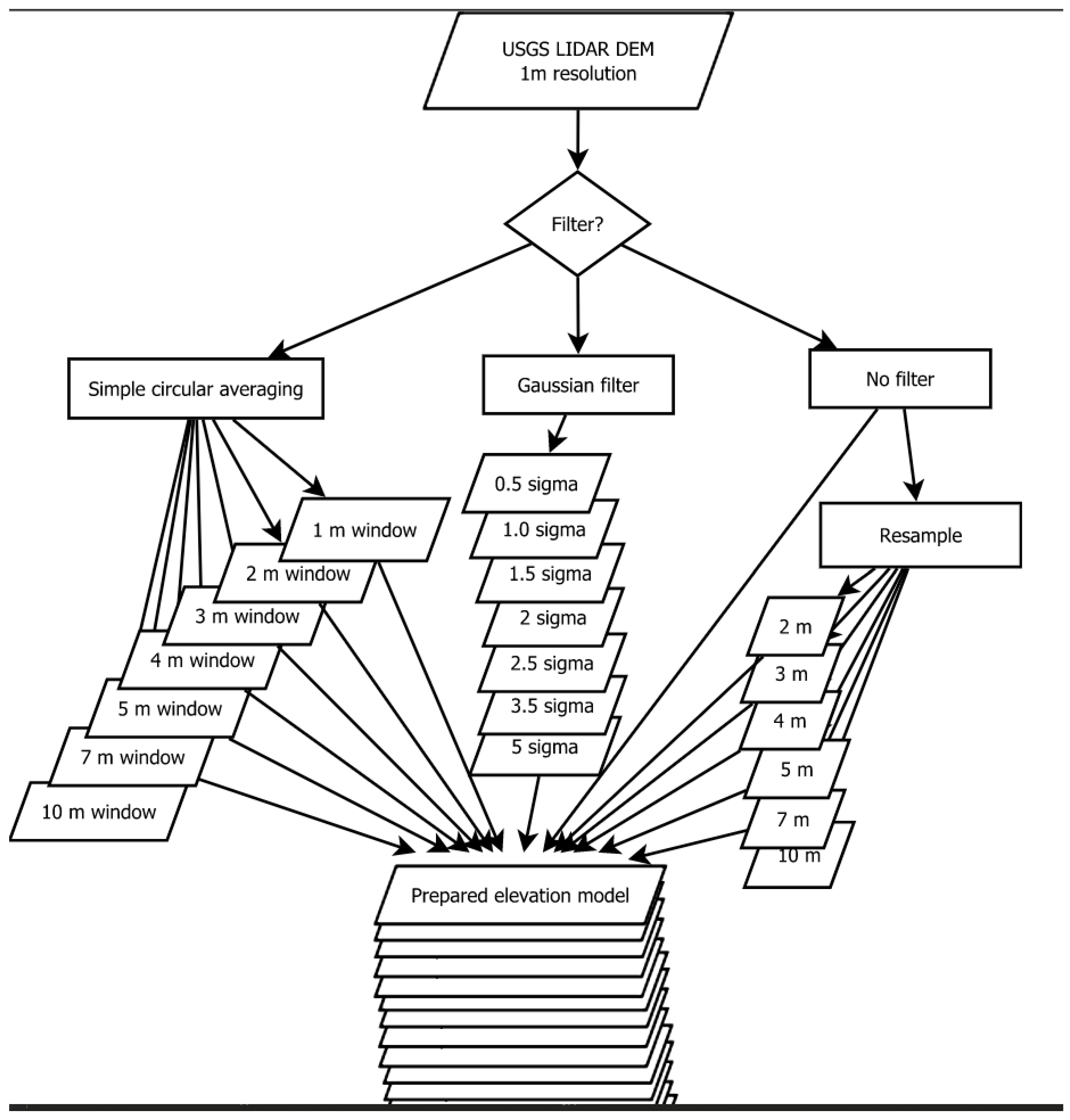Land 11 02018 g002 Land 11 02018 g002