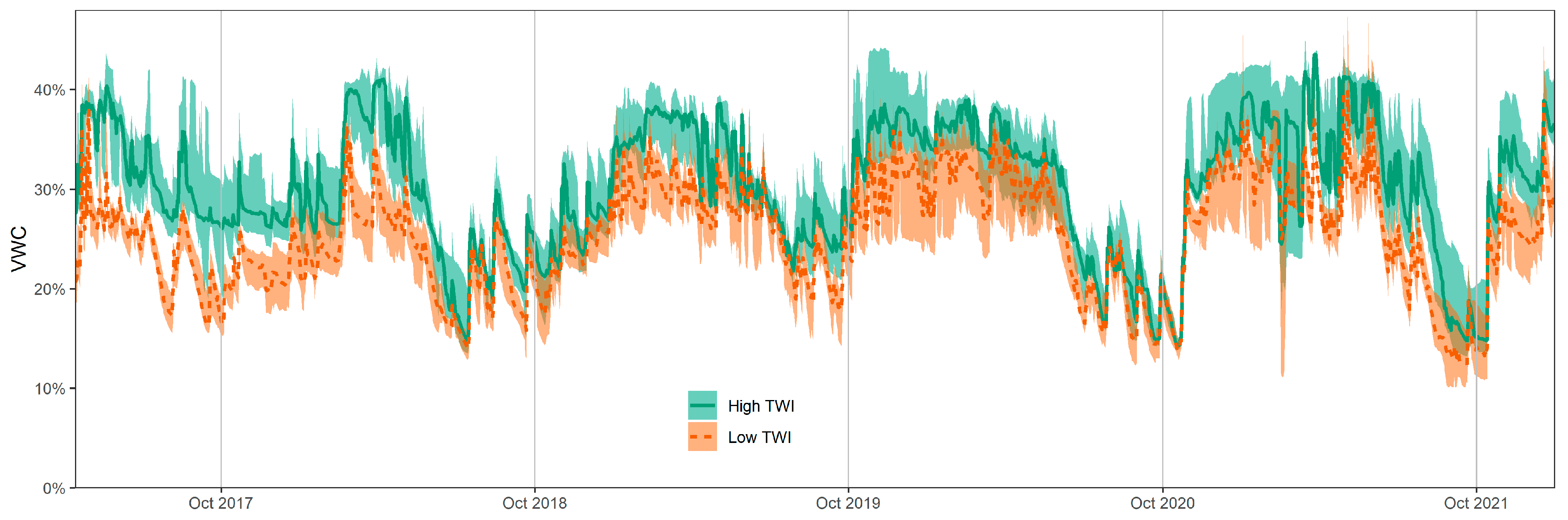 Land 11 02018 g004 Land 11 02018 g004