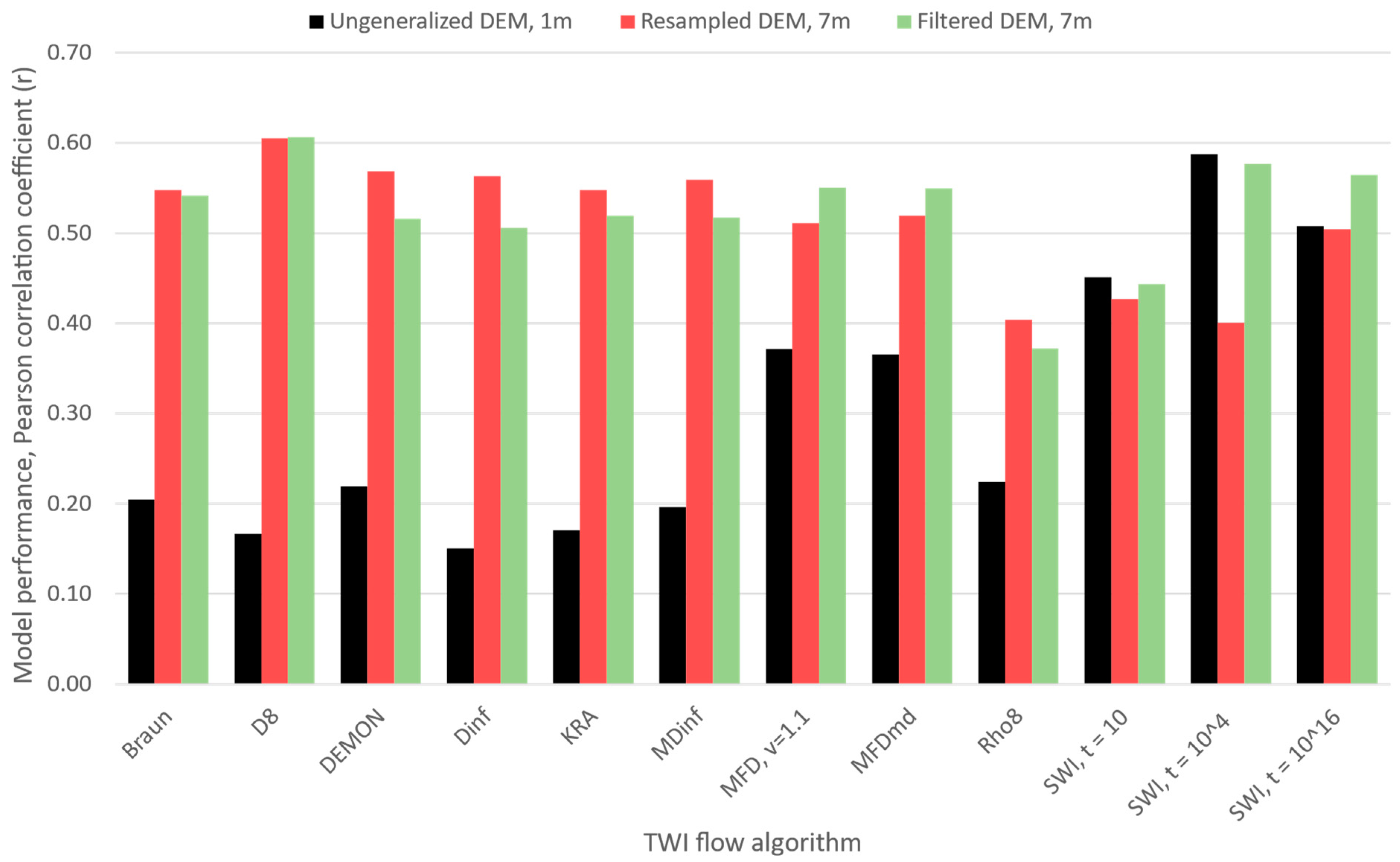 Land 11 02018 g007 Land 11 02018 g007