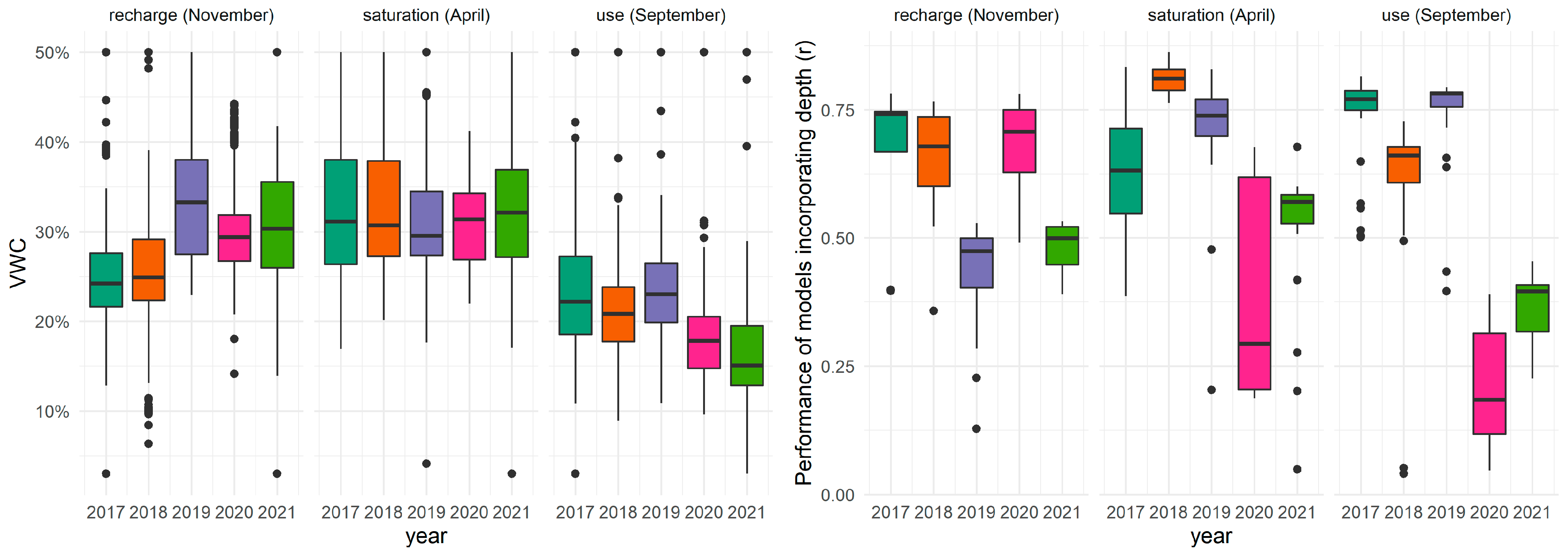 Land 11 02018 g008 Land 11 02018 g008