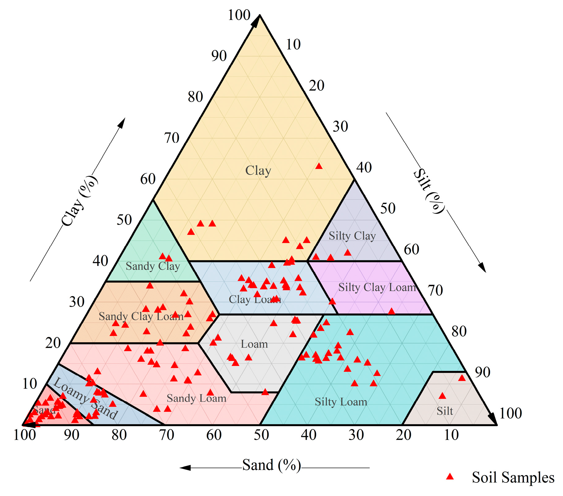 Performance Comparison of Different Particle Size Distribution Models ...