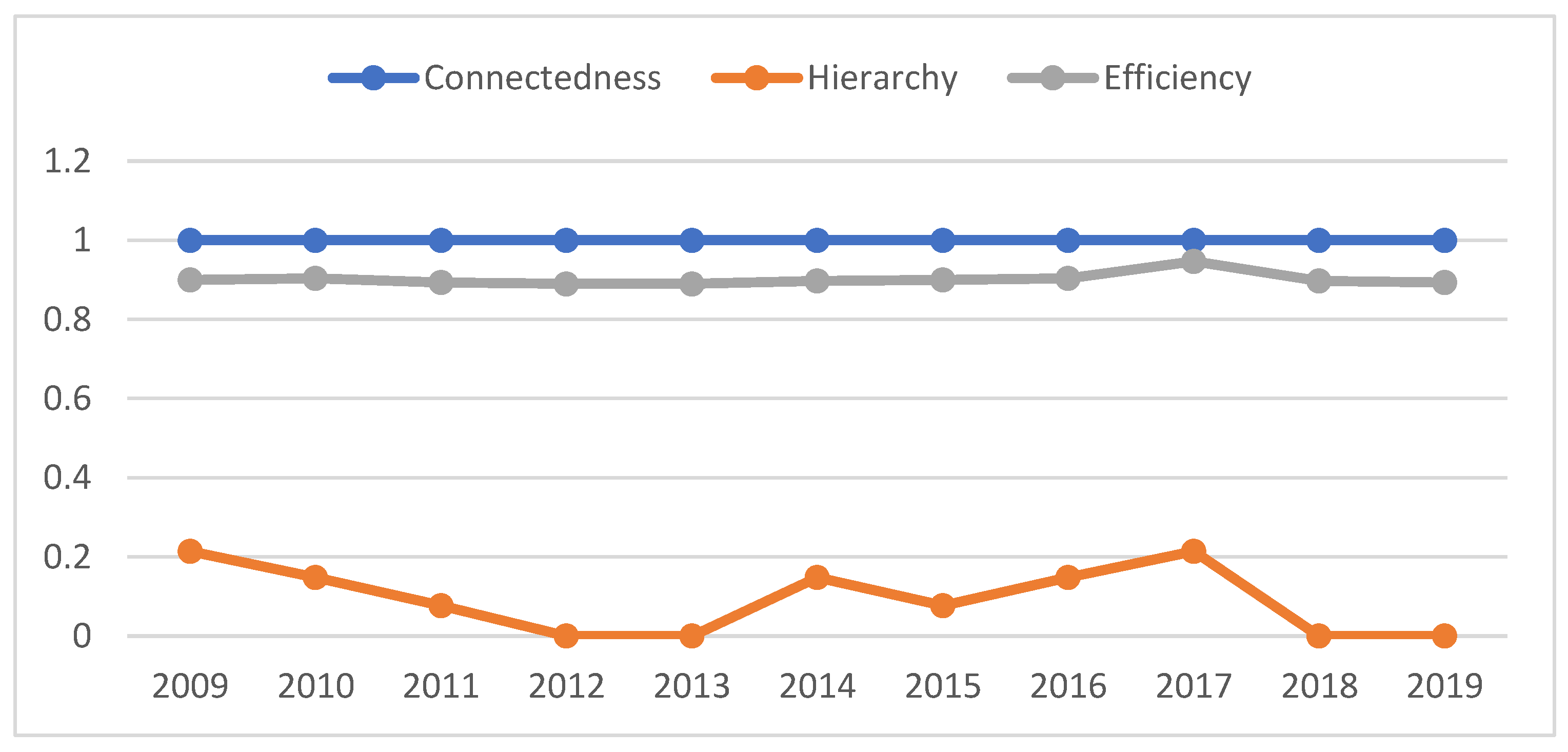 Land 11 02089 g003 Land 11 02089 g003