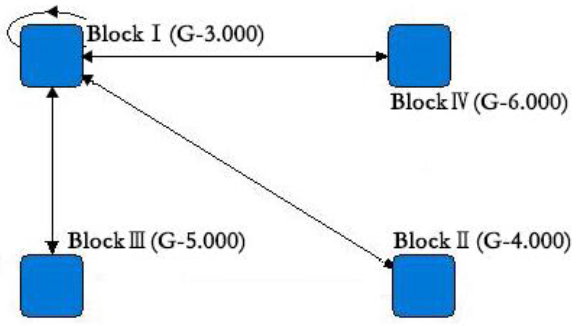 Land 11 02089 g004 Land 11 02089 g004