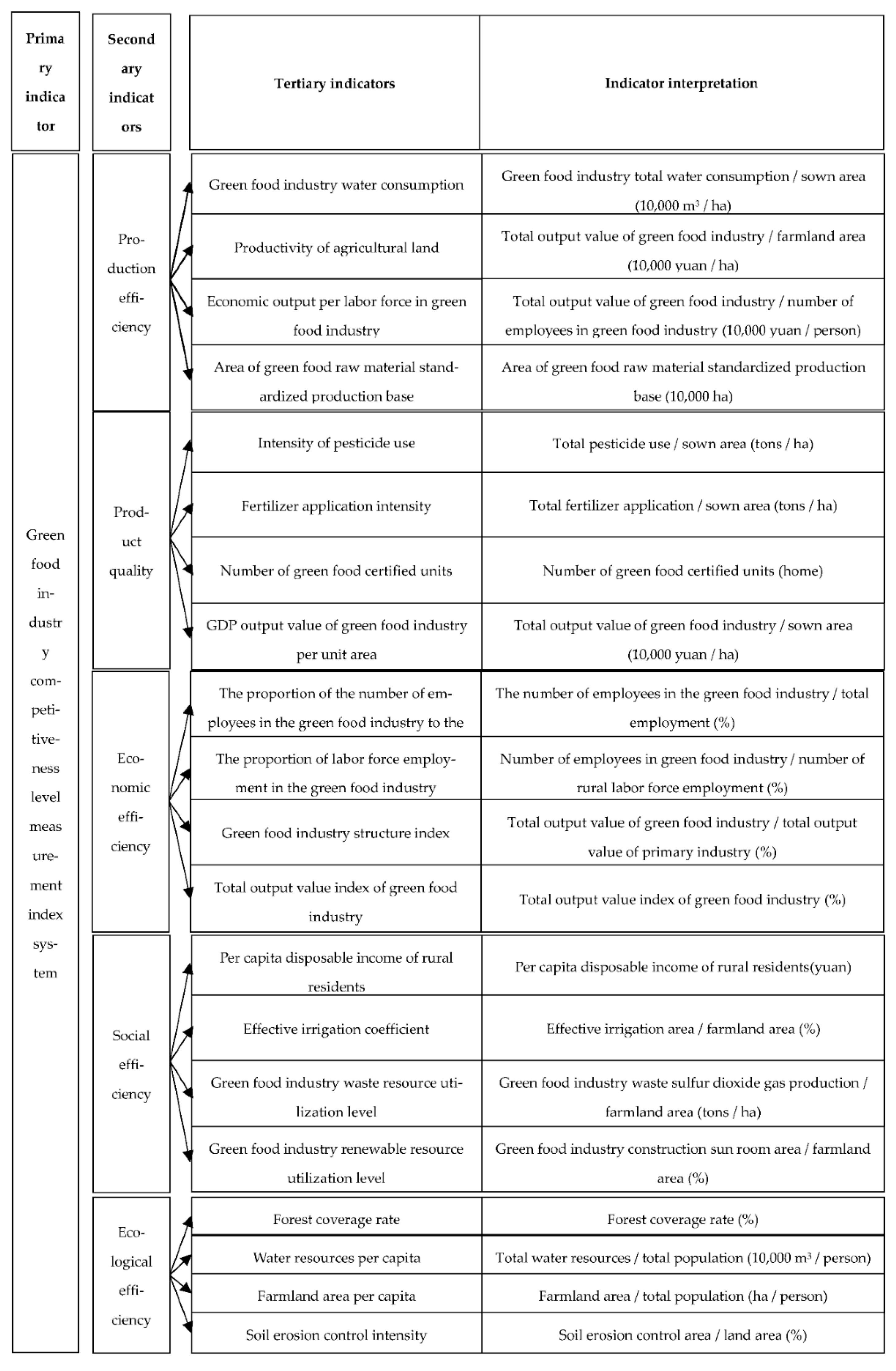 Land 11 02116 g002 Land 11 02116 g002