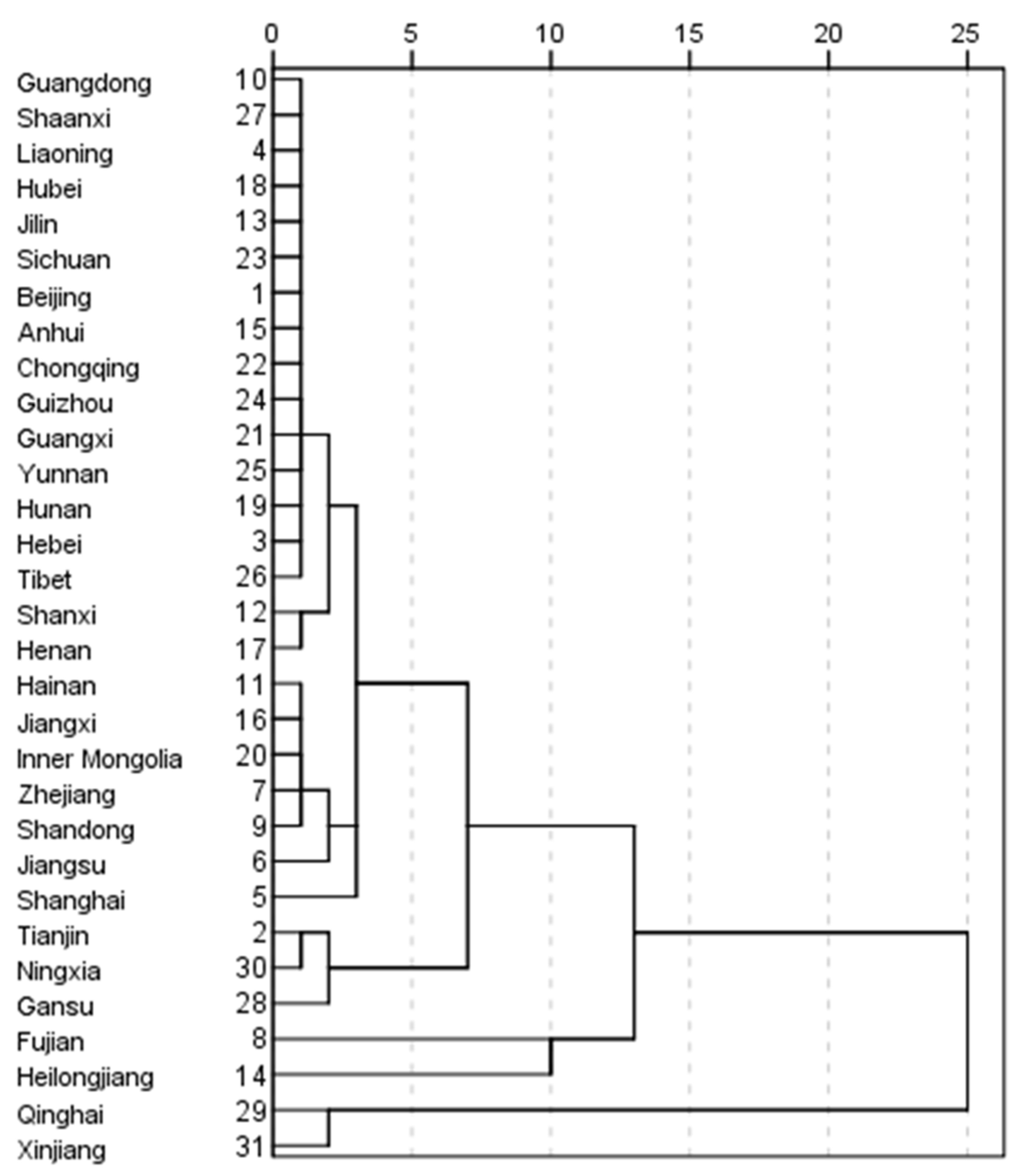 Land 11 02116 g004 Land 11 02116 g004