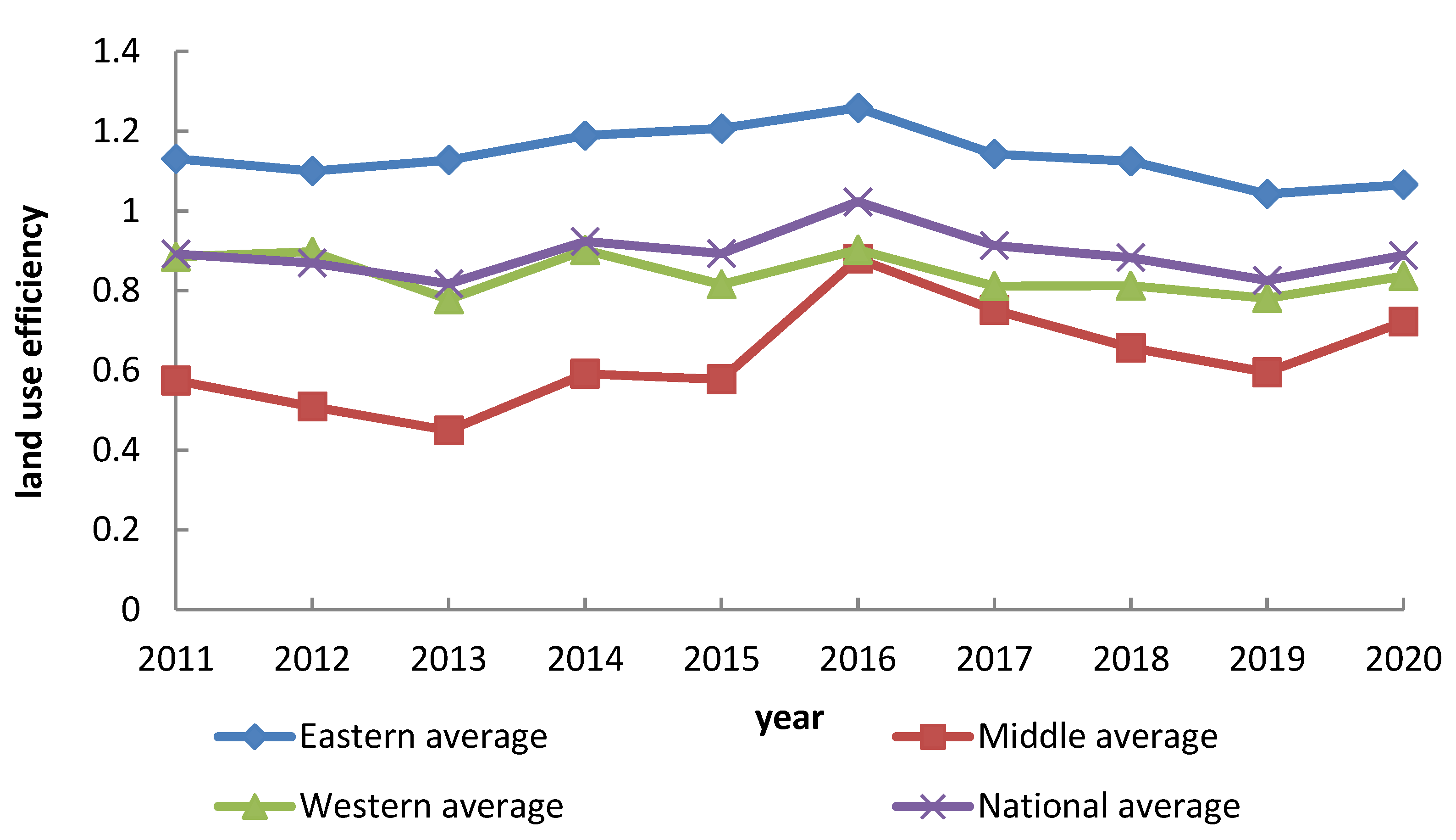 Land 11 02116 g005 Land 11 02116 g005