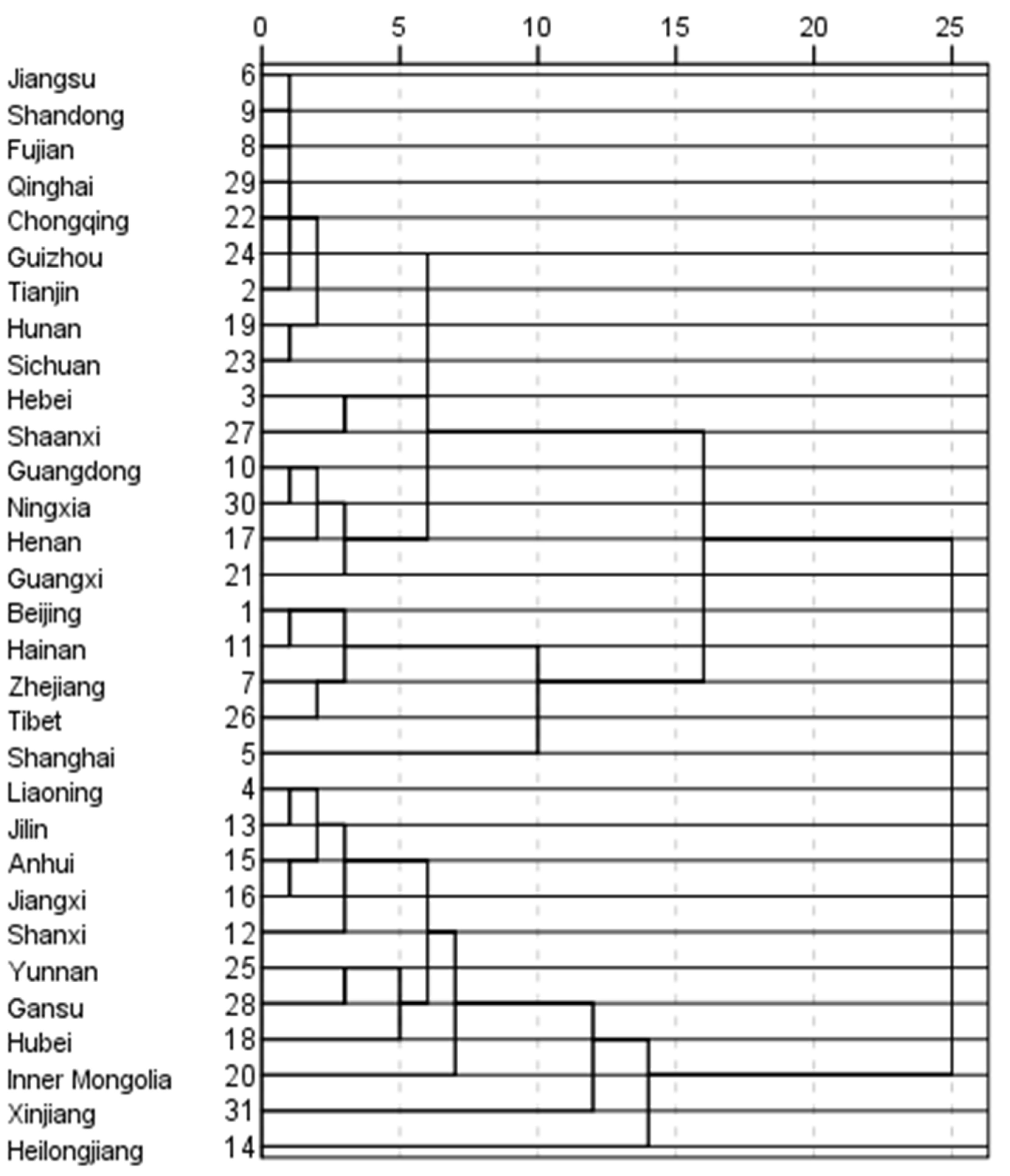 Land 11 02116 g006 Land 11 02116 g006