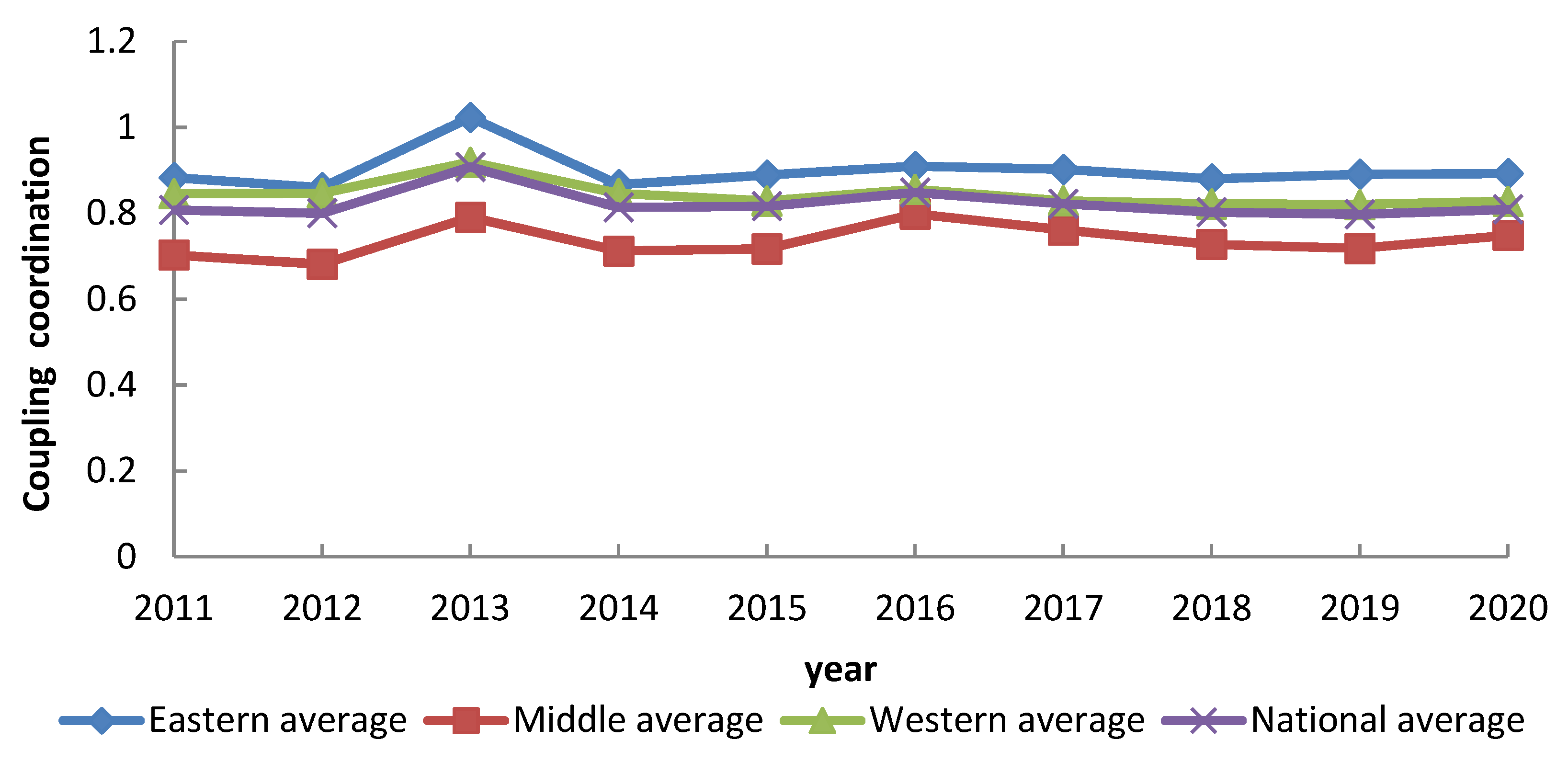Land 11 02116 g007 Land 11 02116 g007