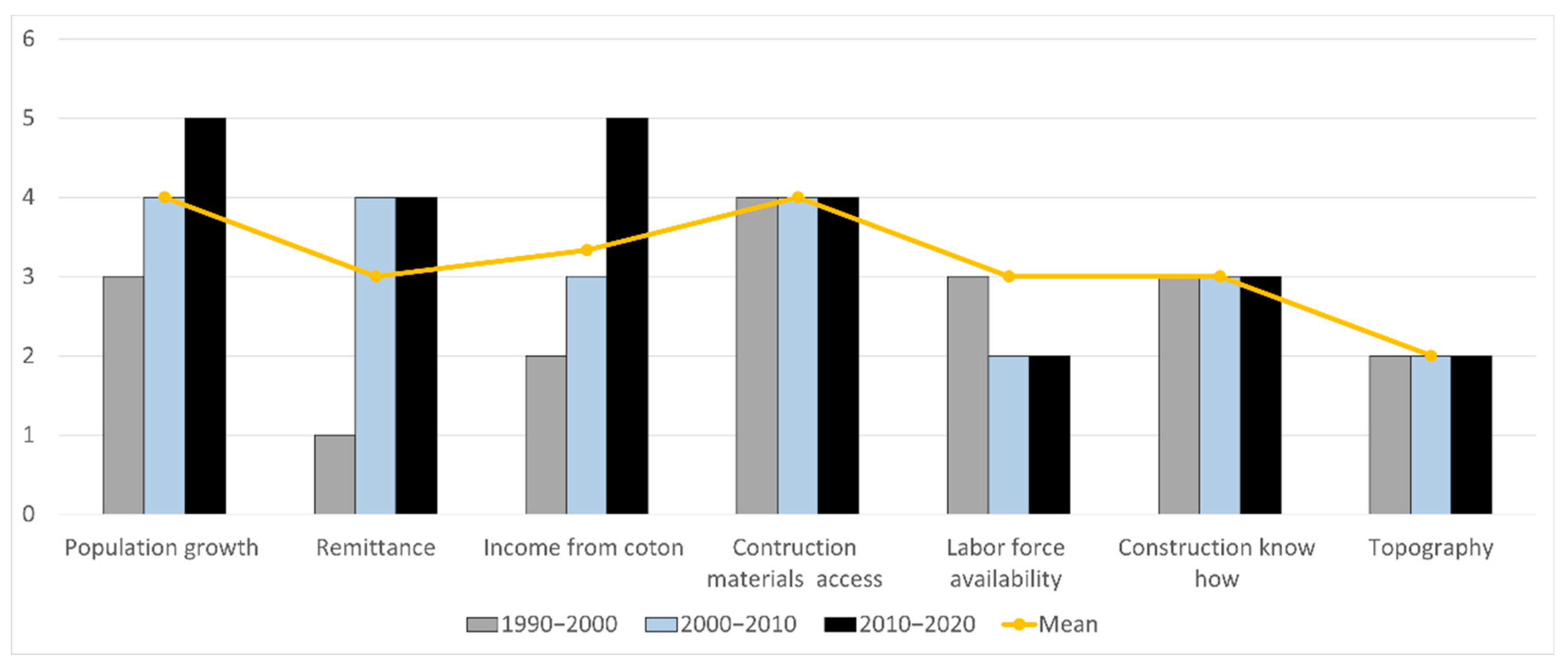 Land 11 02117 g007 Land 11 02117 g007