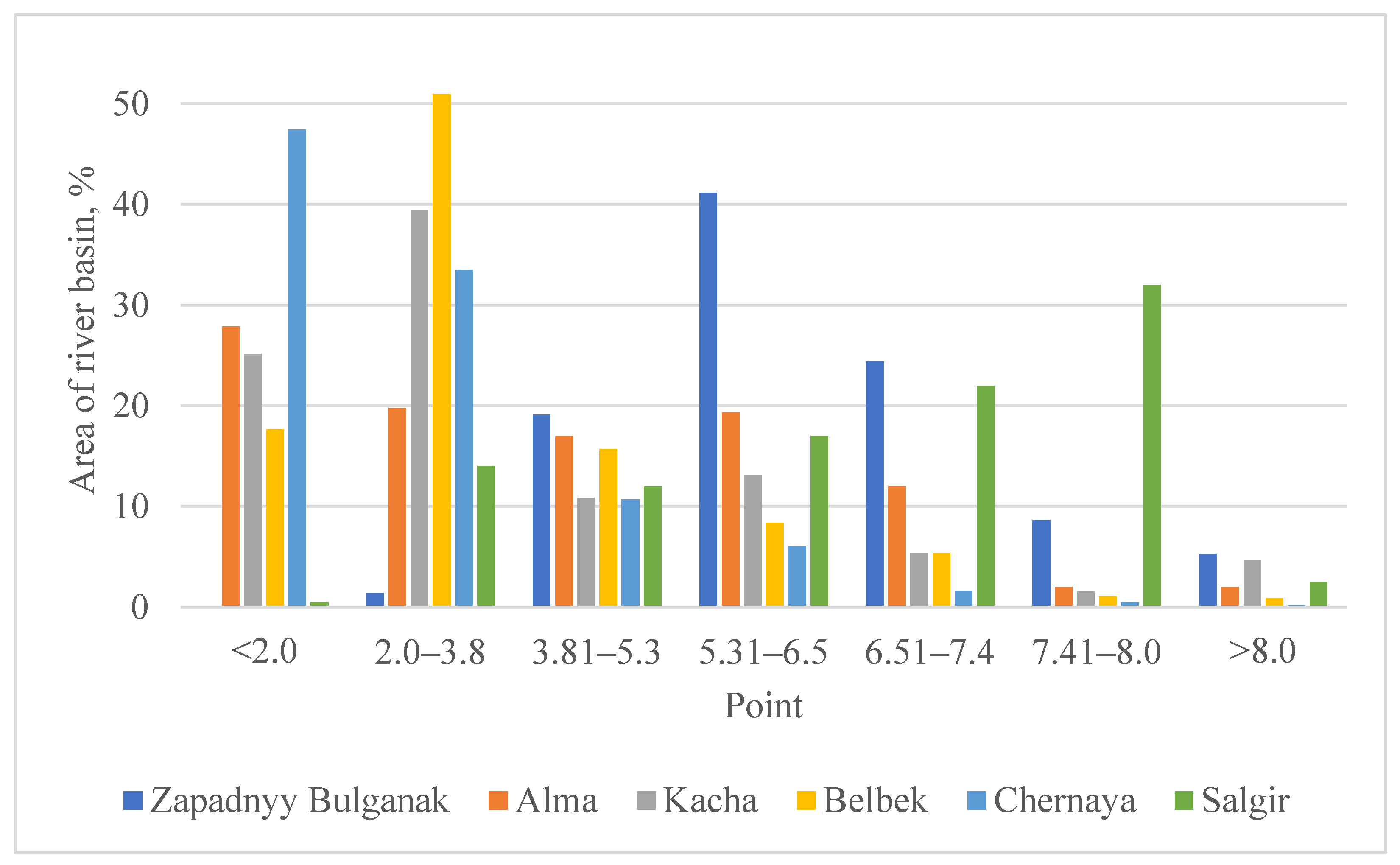 Land 11 02121 g004 Land 11 02121 g004