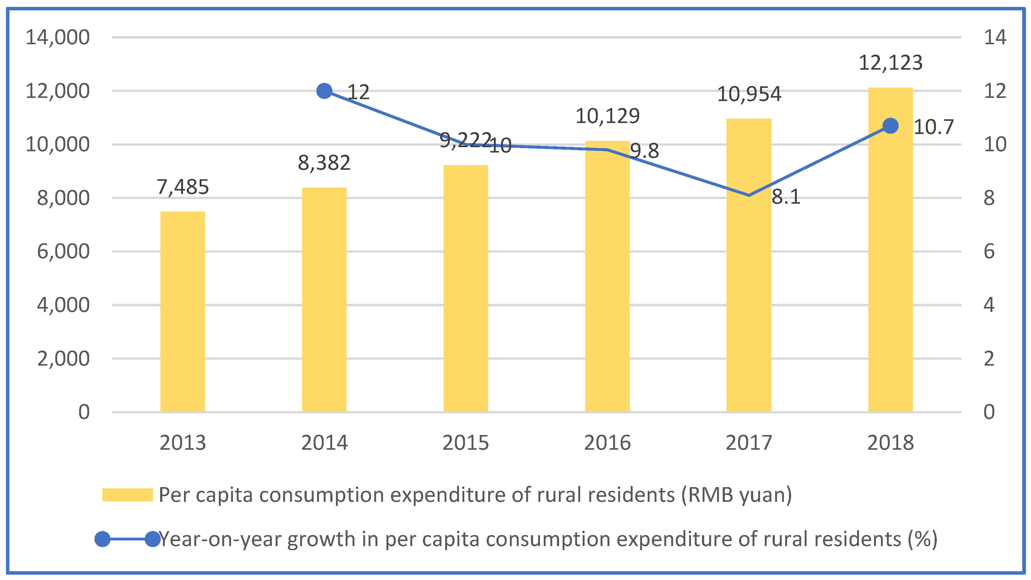 Land 11 02147 g001 Land 11 02147 g001