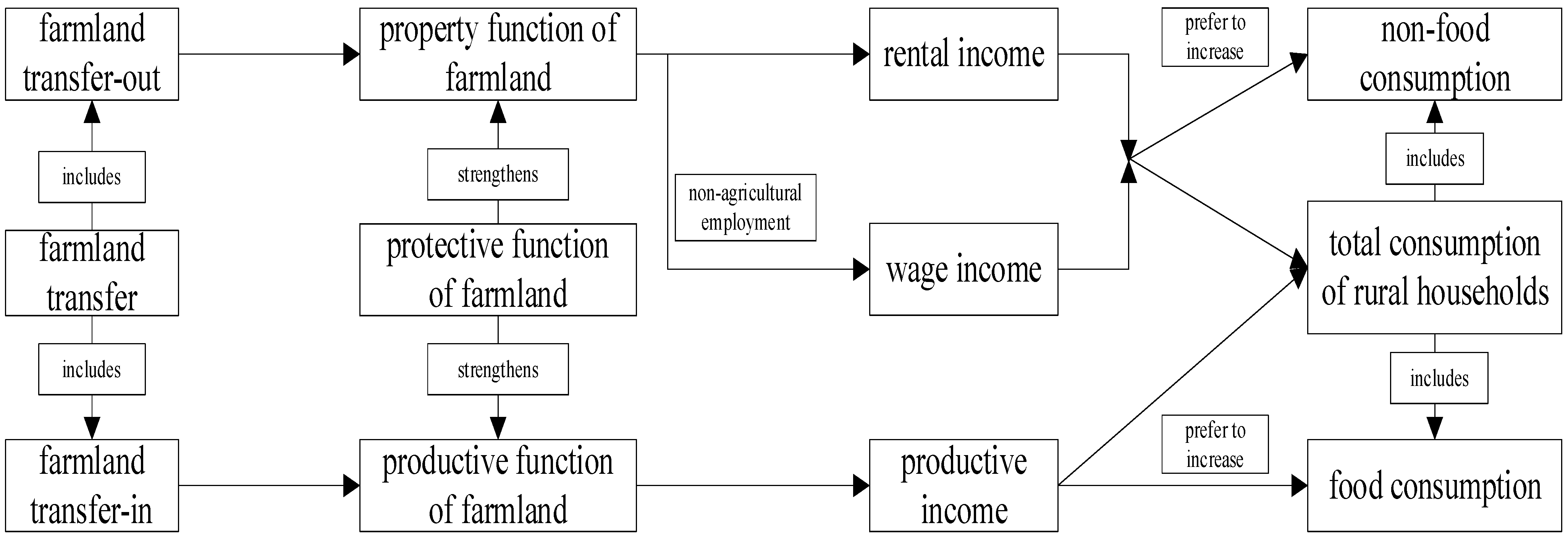 Land 11 02147 g002 Land 11 02147 g002