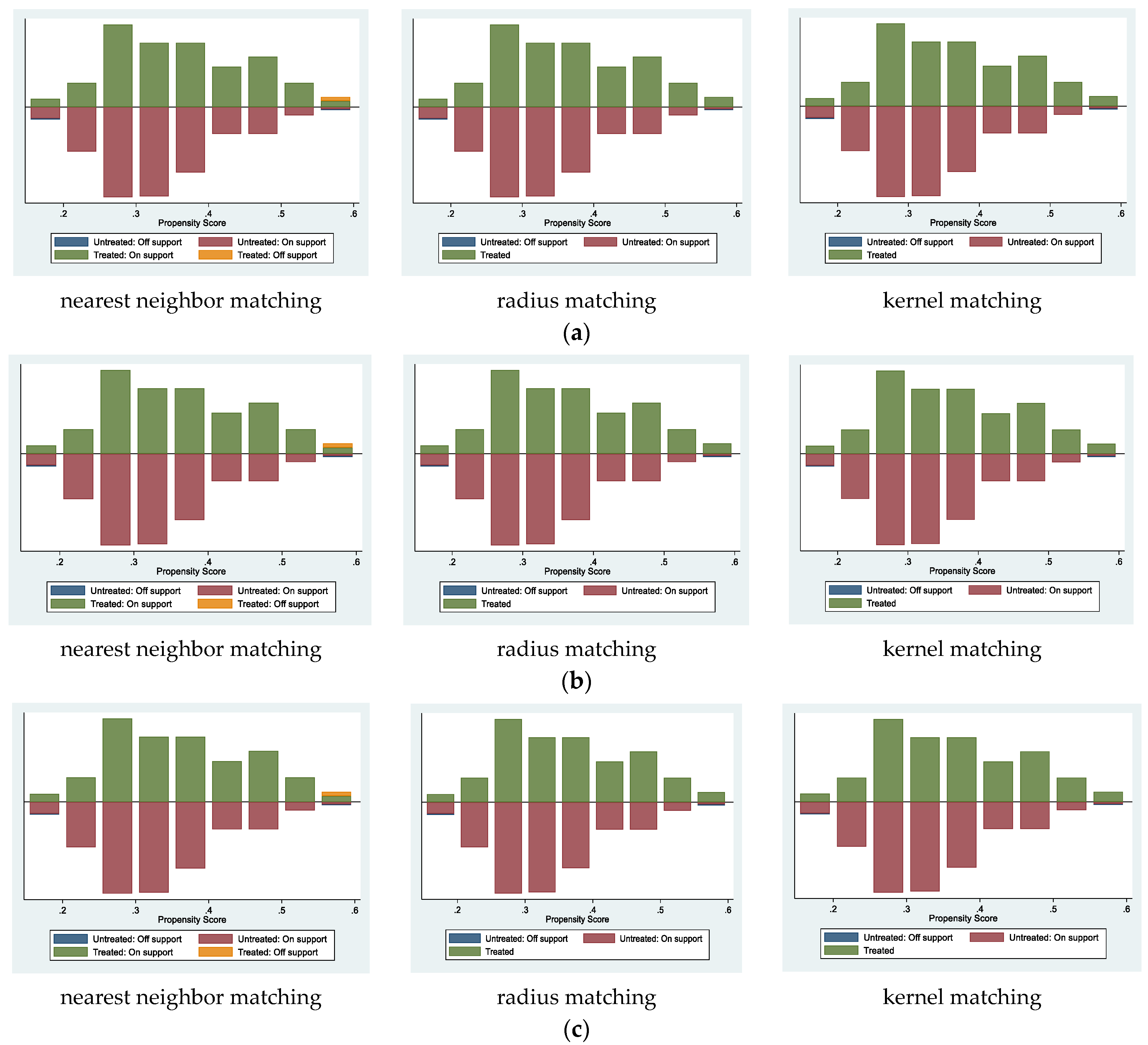 Land 11 02147 g003a Land 11 02147 g003a