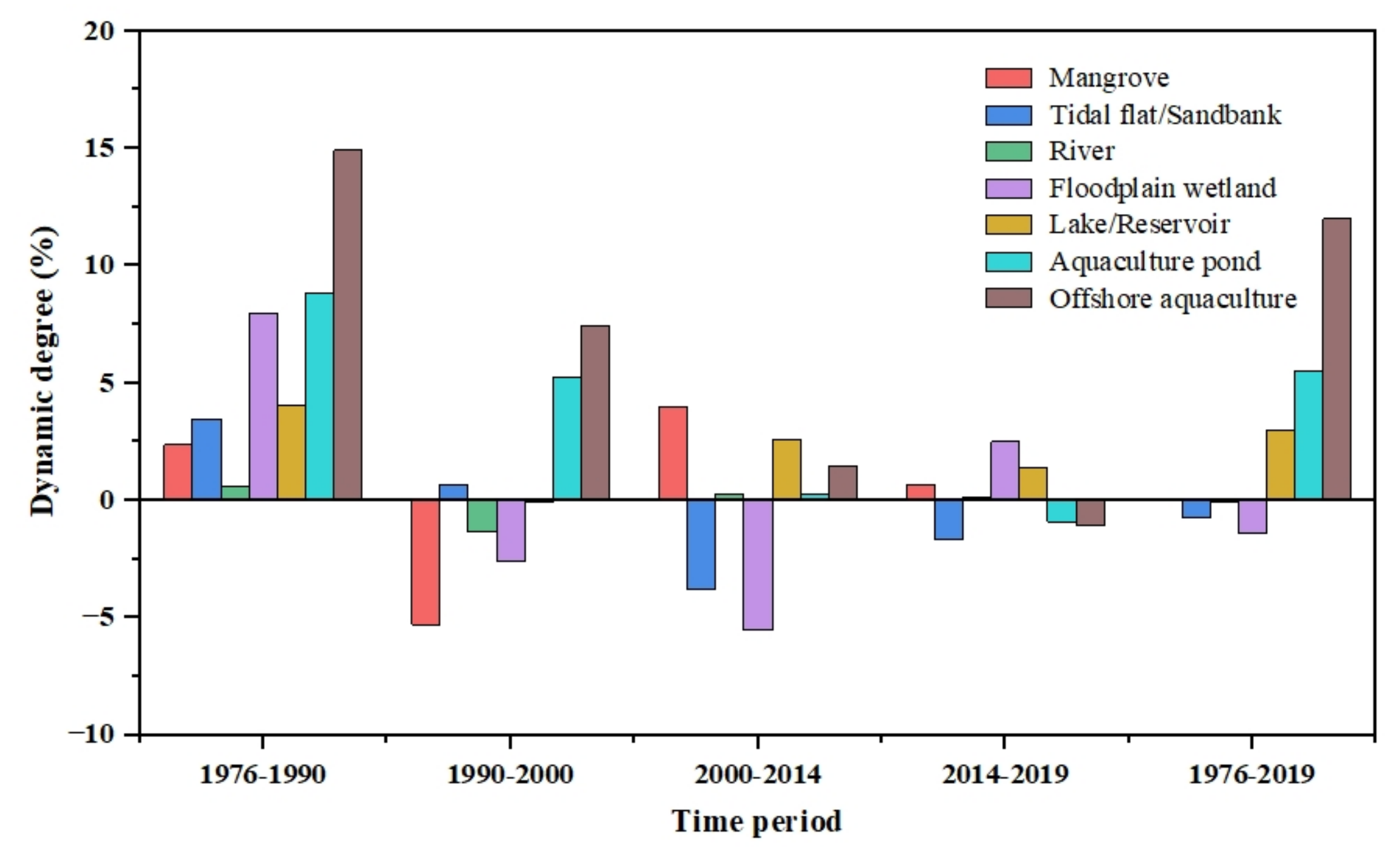 Land 11 02158 g004 Land 11 02158 g004