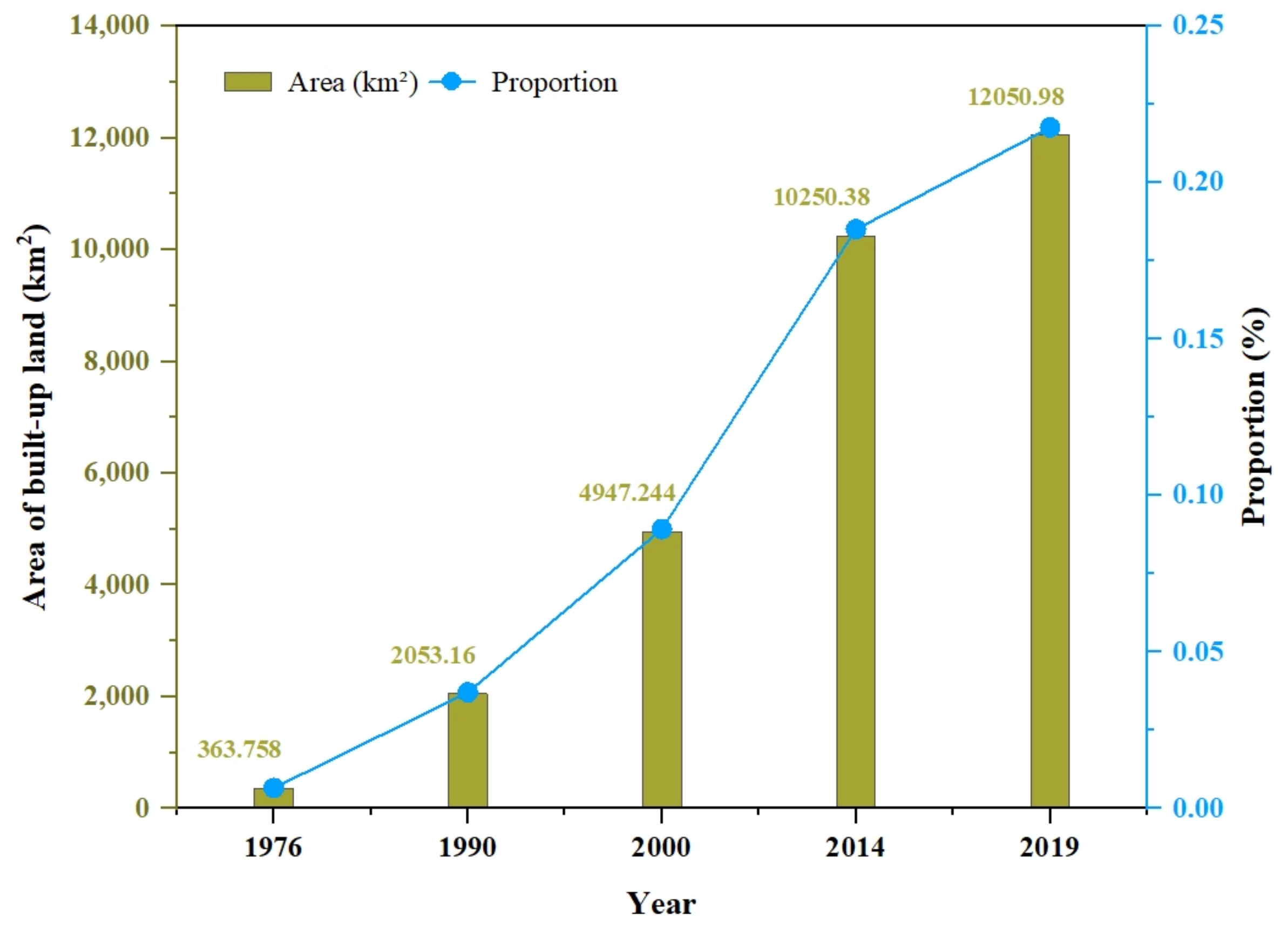 Land 11 02158 g006 Land 11 02158 g006