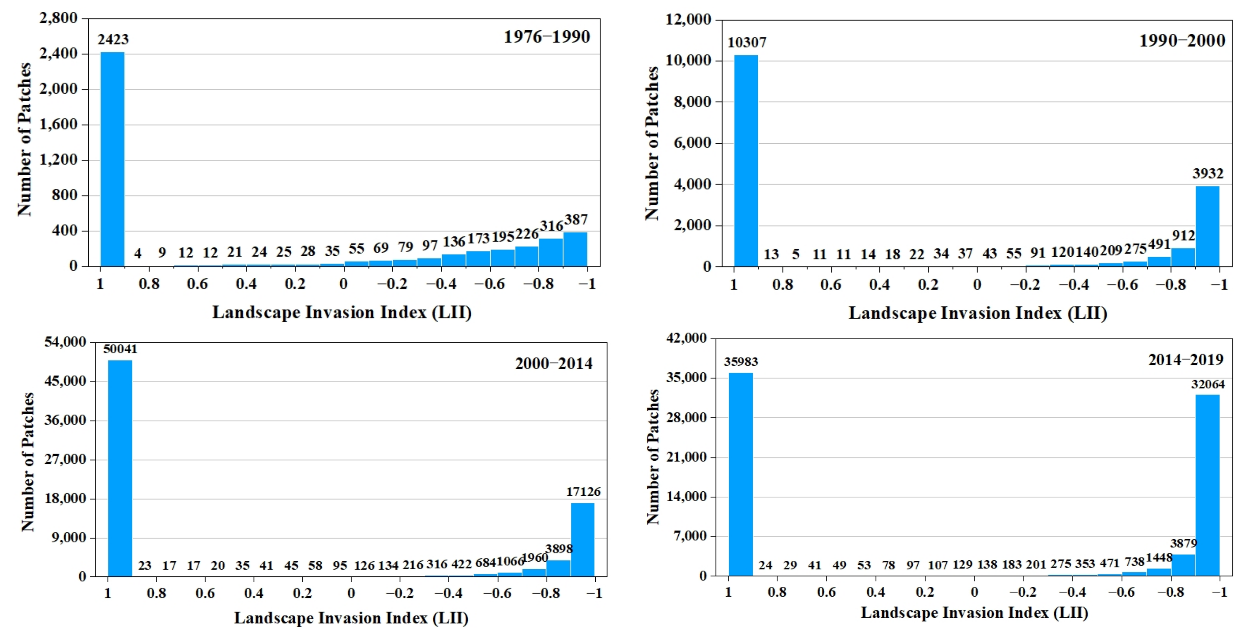 Land 11 02158 g007 Land 11 02158 g007