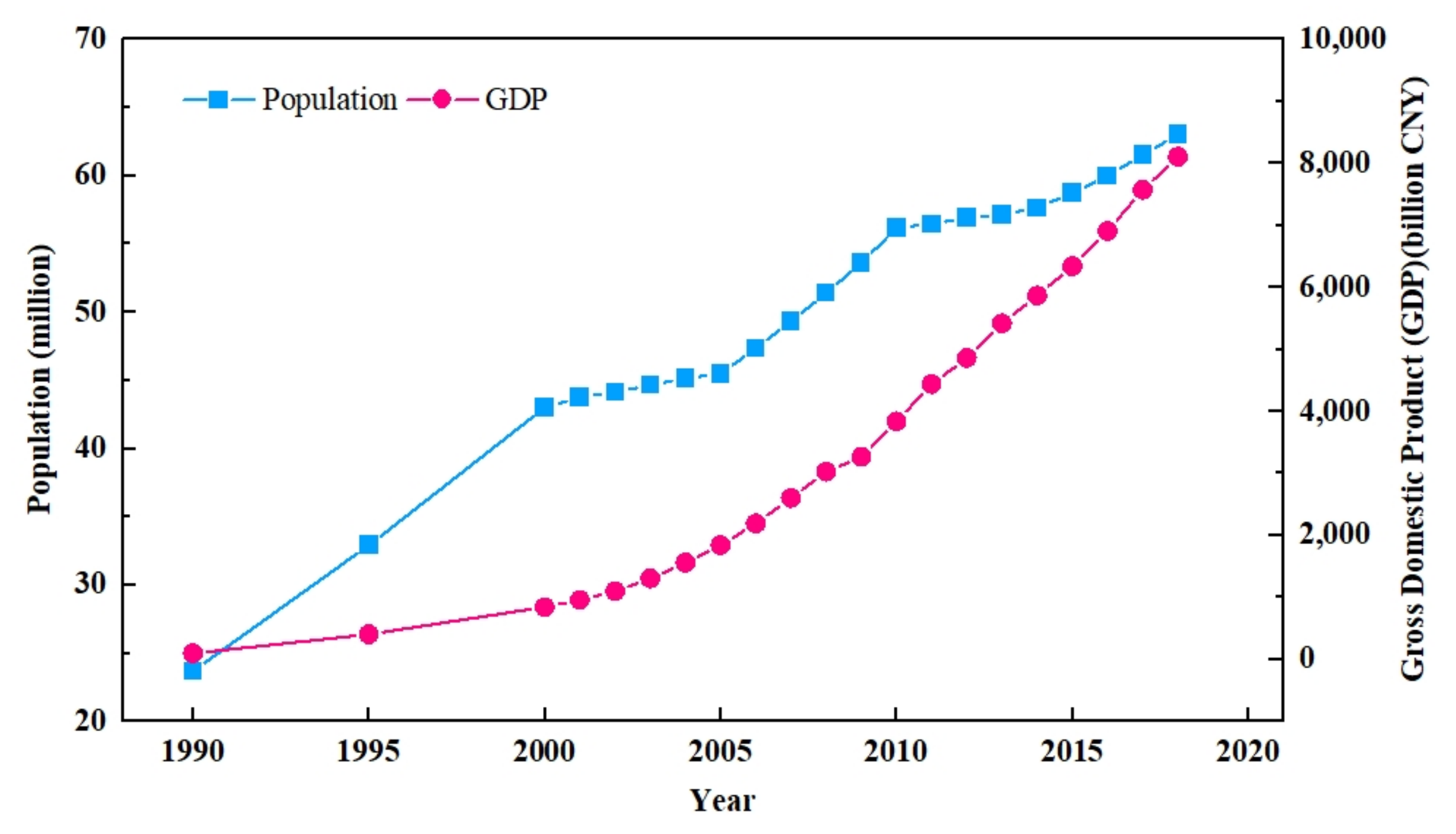 Land 11 02158 g009 Land 11 02158 g009