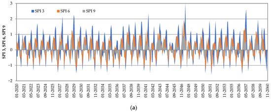 Land 11 02175 g0a1a Land 11 02175 g0a1a