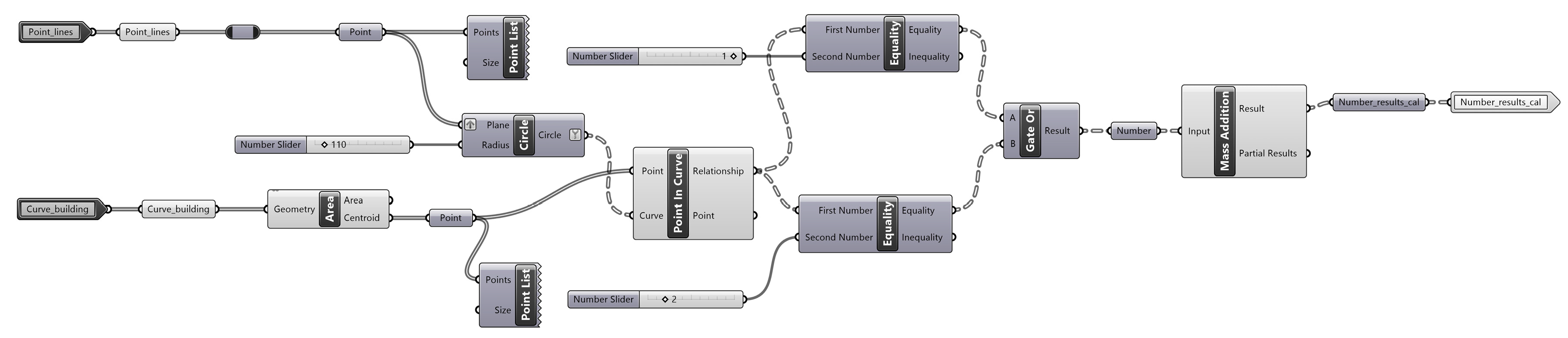 Land 11 02181 g007 Land 11 02181 g007
