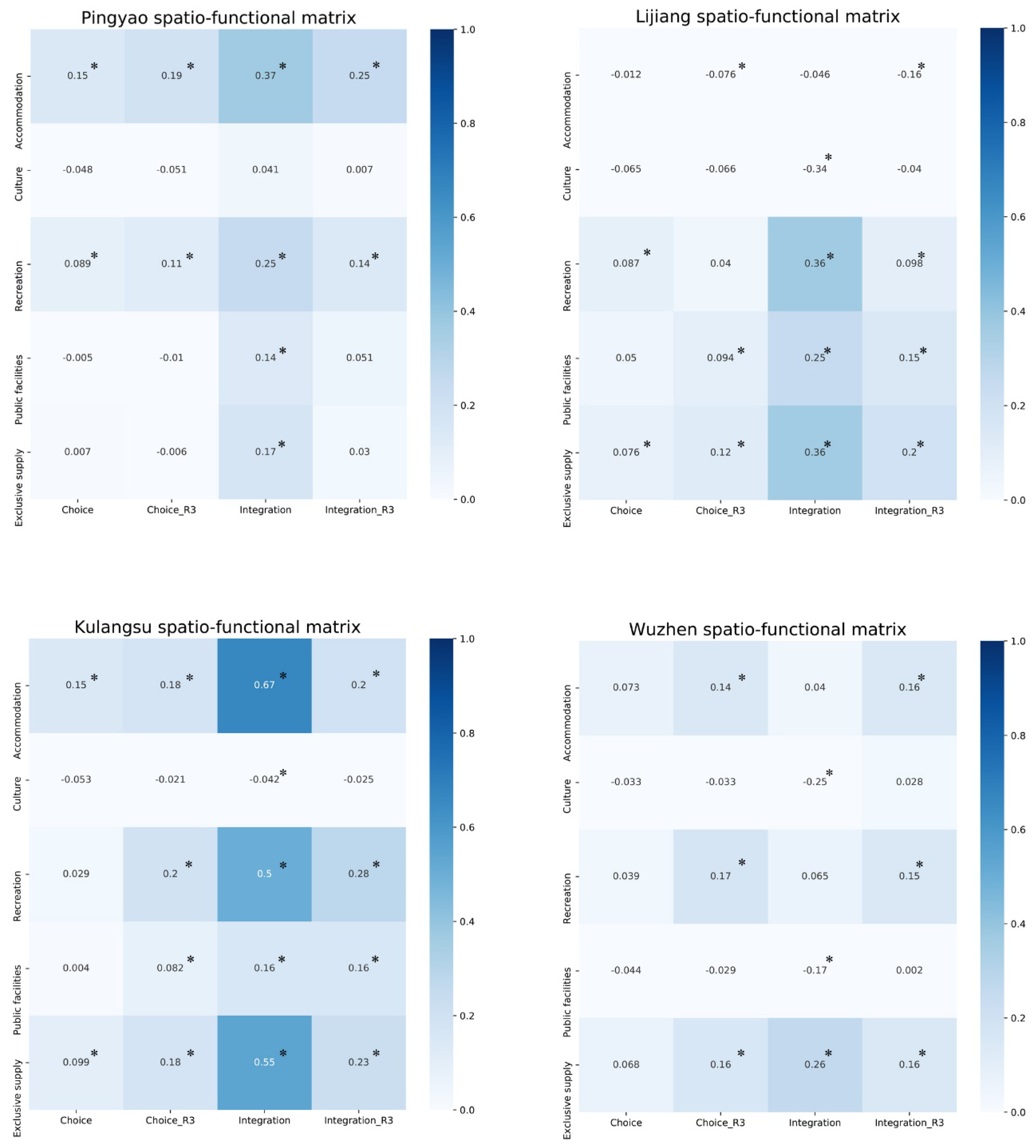 Land 11 02181 g013 Land 11 02181 g013